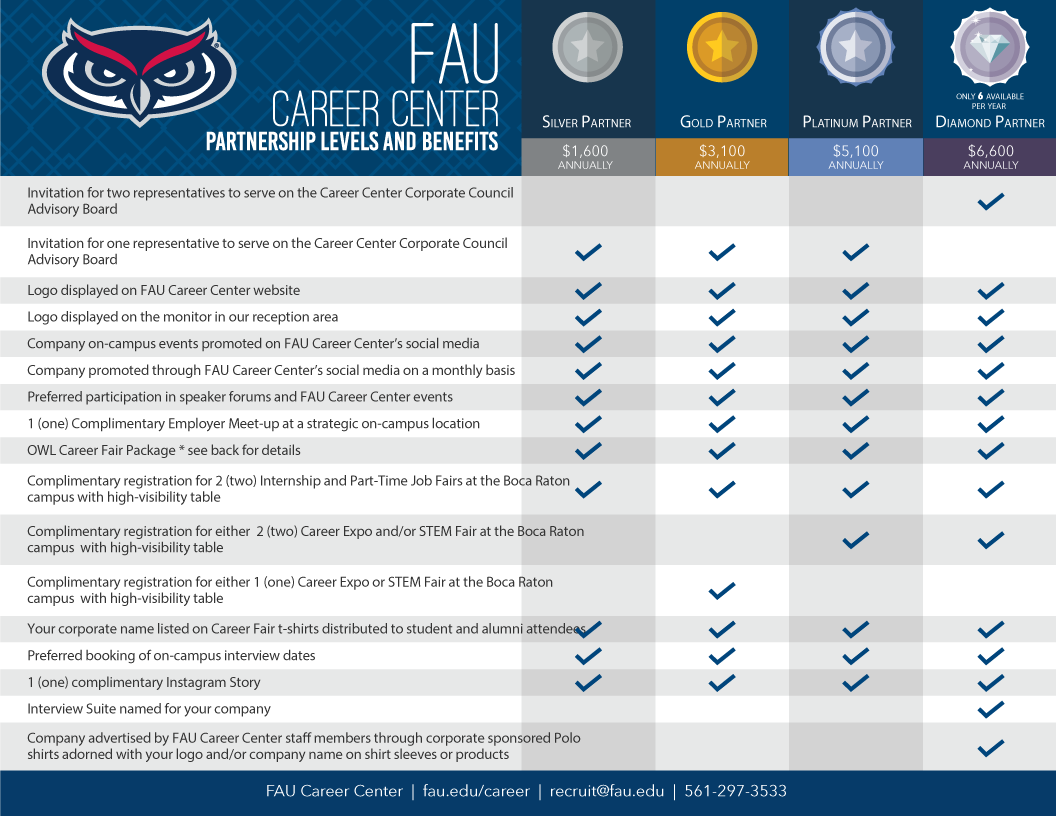 FAU Career Center Partnership Package