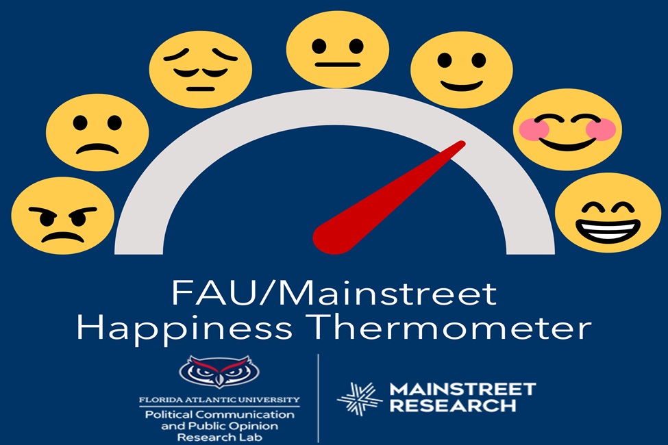 Voters of the Democratic party and U.S. President Joe Biden are happier than voters for the Republican party, according to a new FAU PolCom and Mainstreet Research happiness poll.