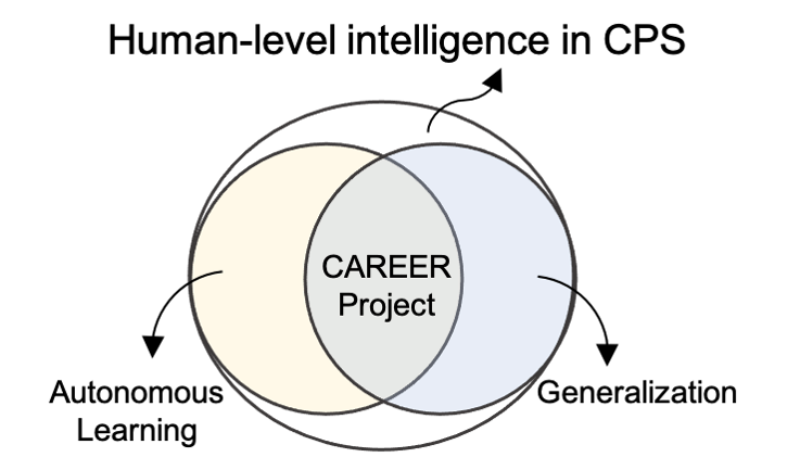 CAREER: A Skill-Driven Cooperative Learning Framework for Cyber-Physical Autonomy