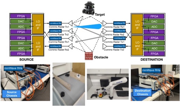 Acquisition of Millimeter-Wave Platform for Joint Communication-Radar Signal Design with Applications to Connected Artificial Intelligence