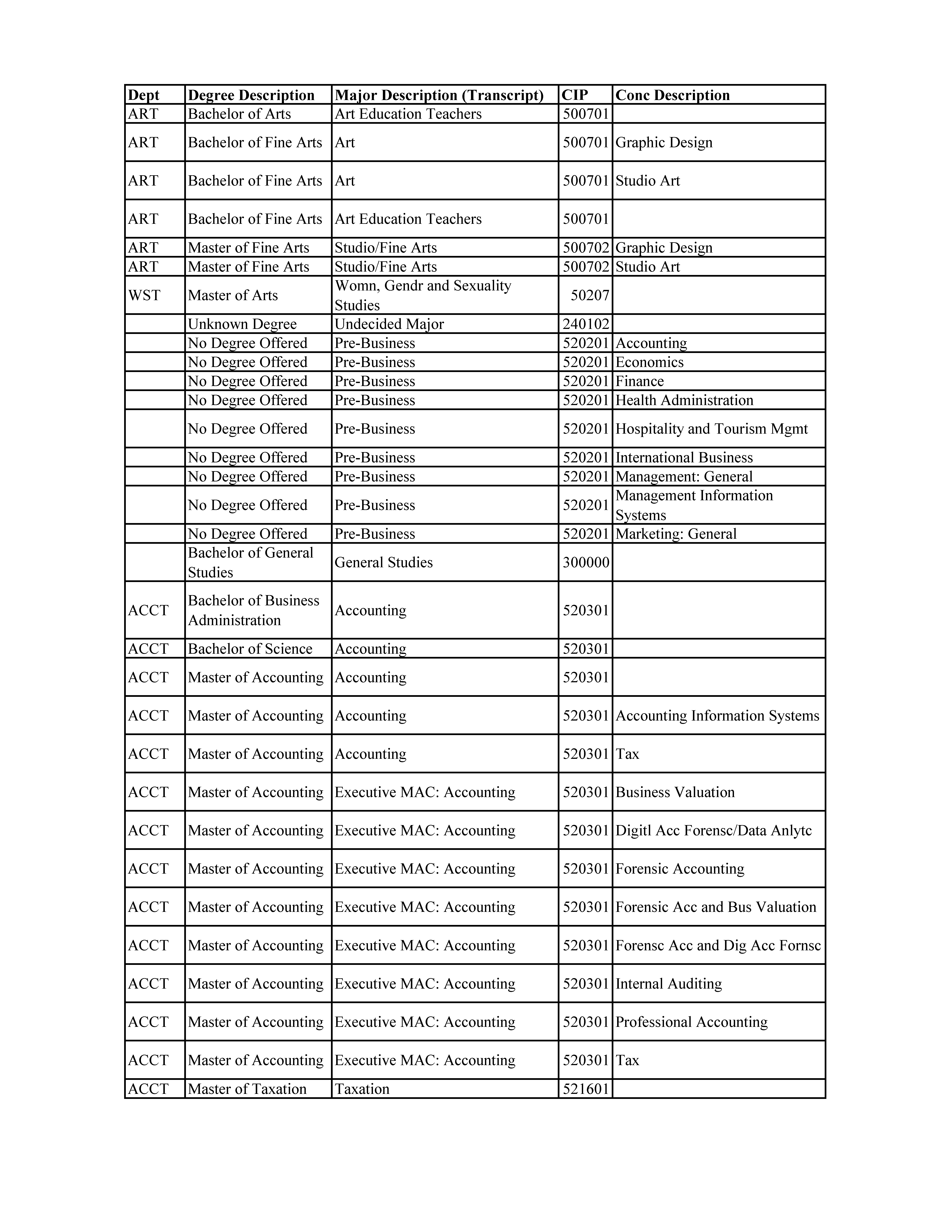 Programs of Study Table Page 3
