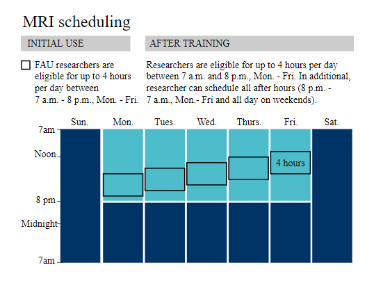 scheduling and usage
