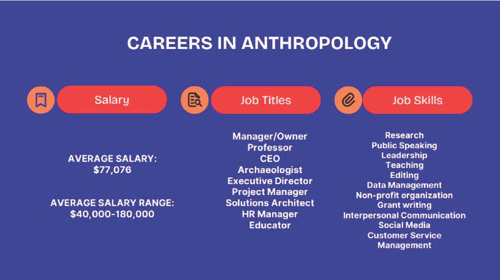 Anthropology Program