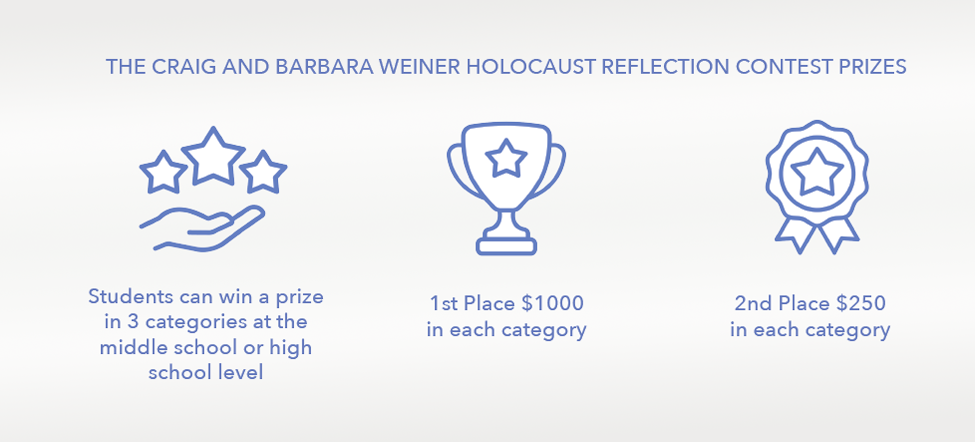 Weiner Holocaust Refelction Contet at FAU