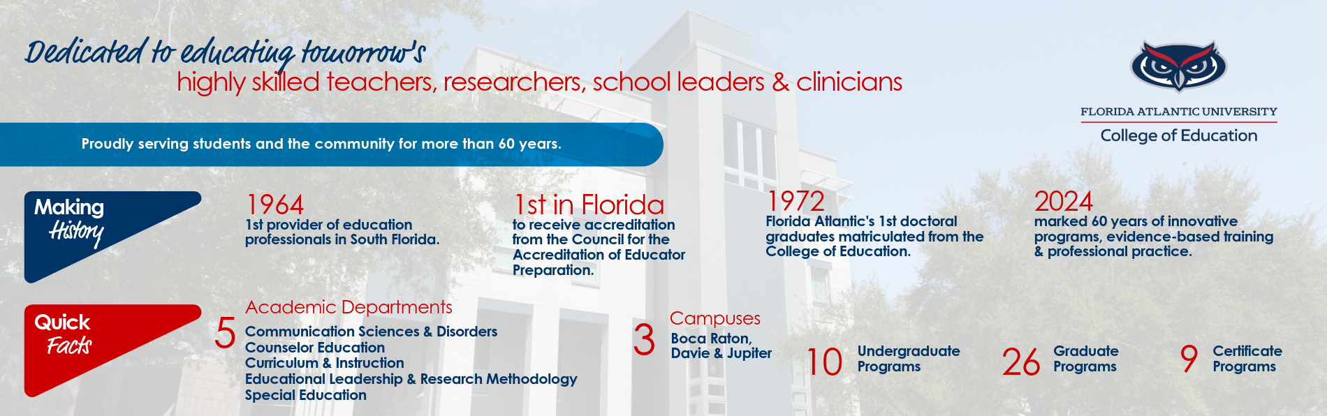 College of Education Facts