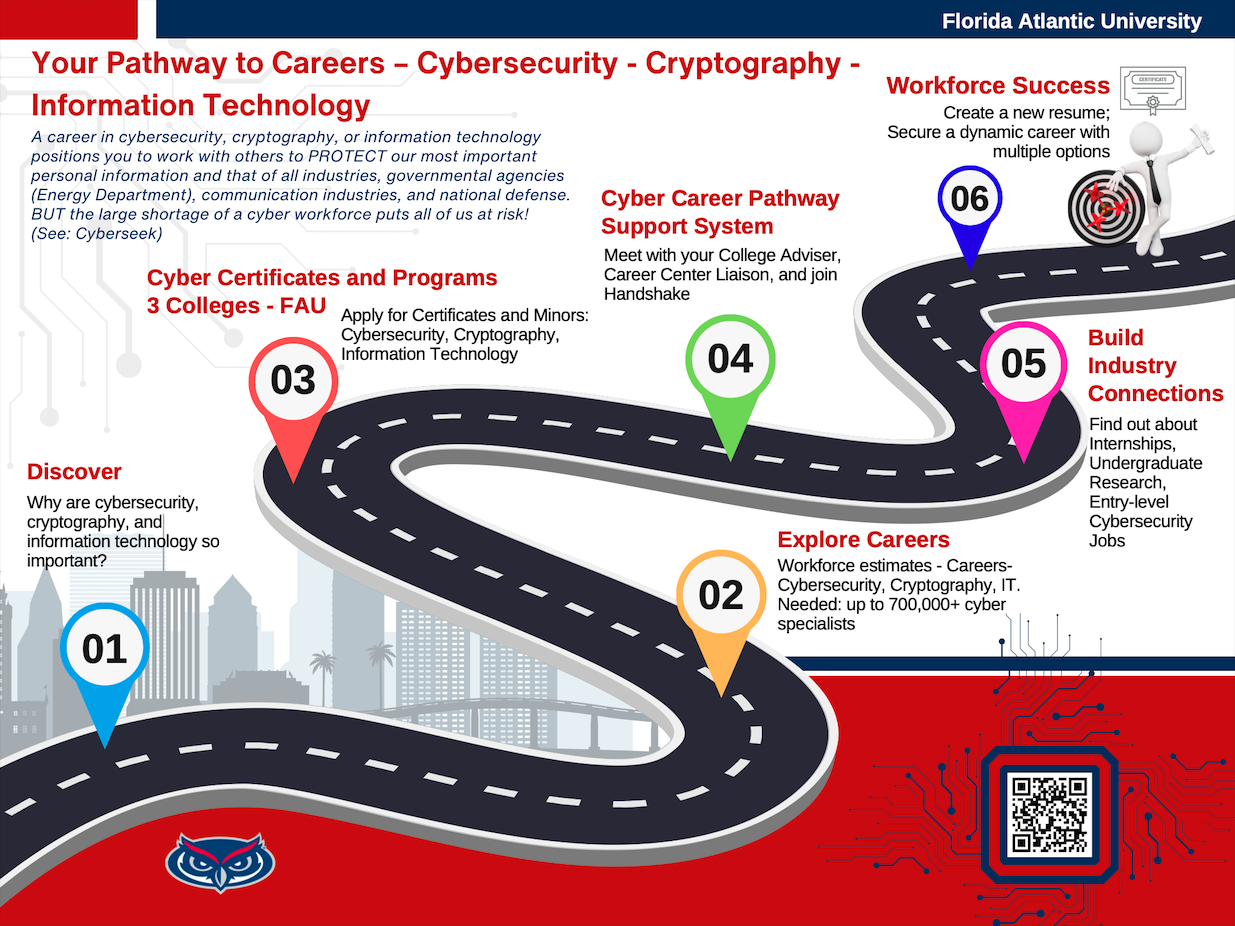 Cybersecurity pathway