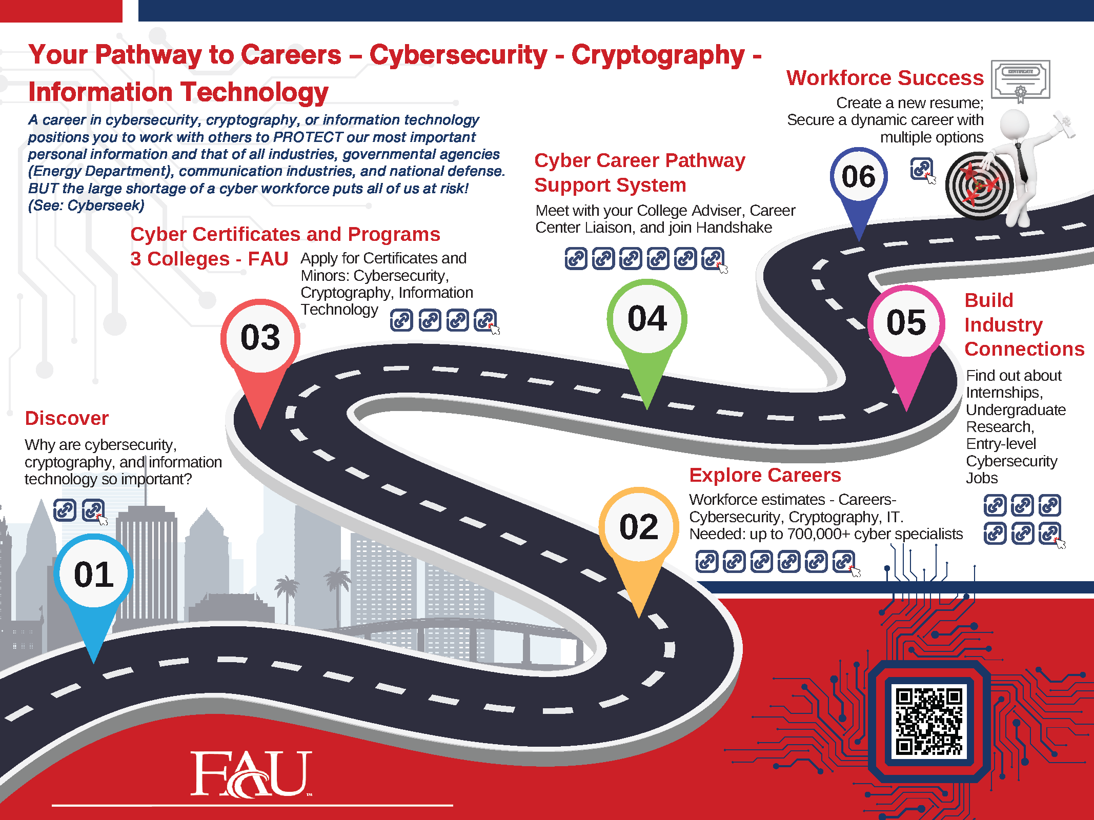 Cybersecurity pathway