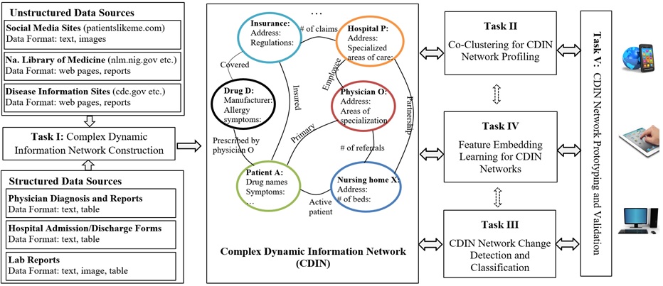 kmelin system framework