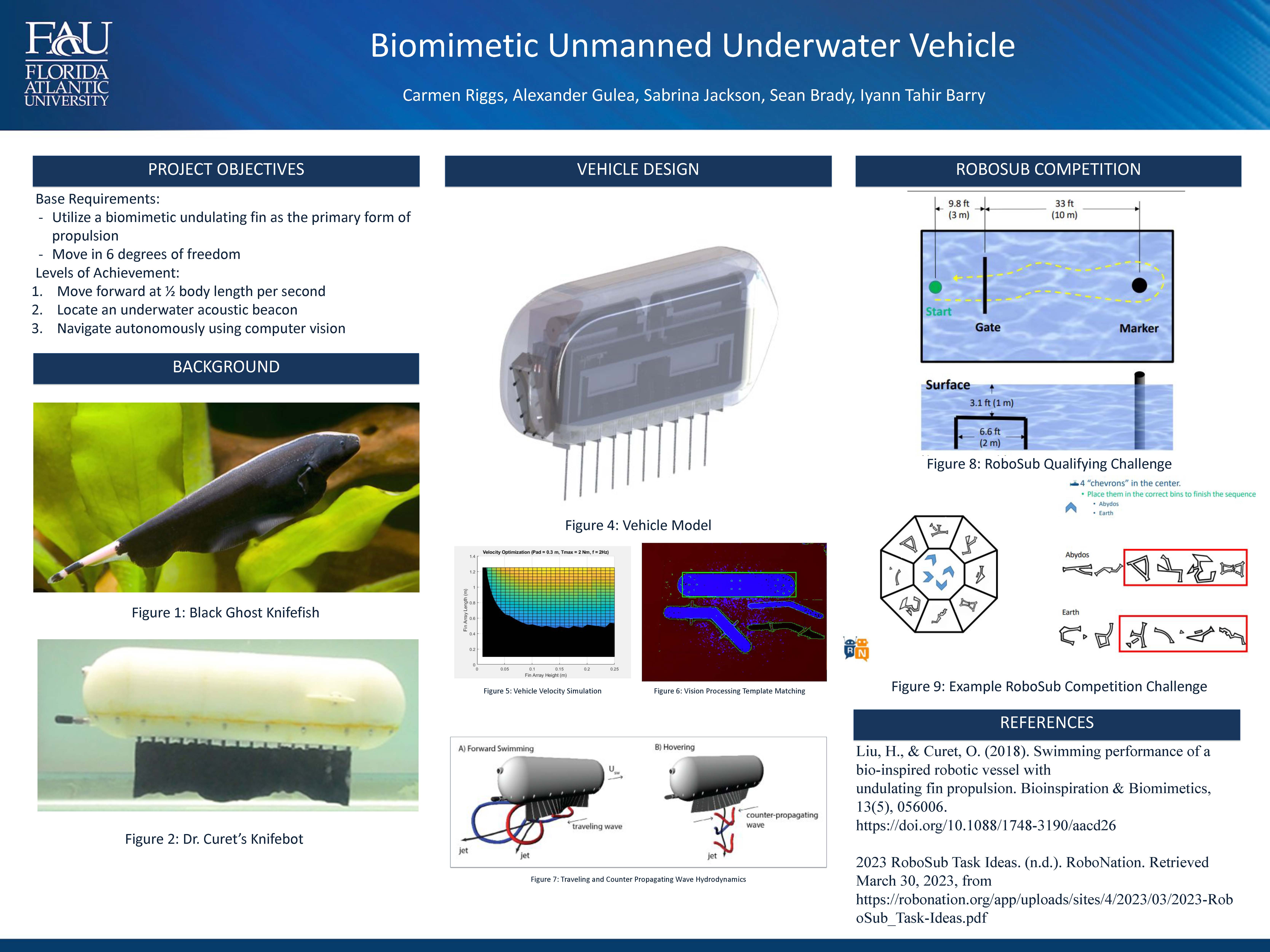 Biomimetic Unmanned Underwater Vehicle