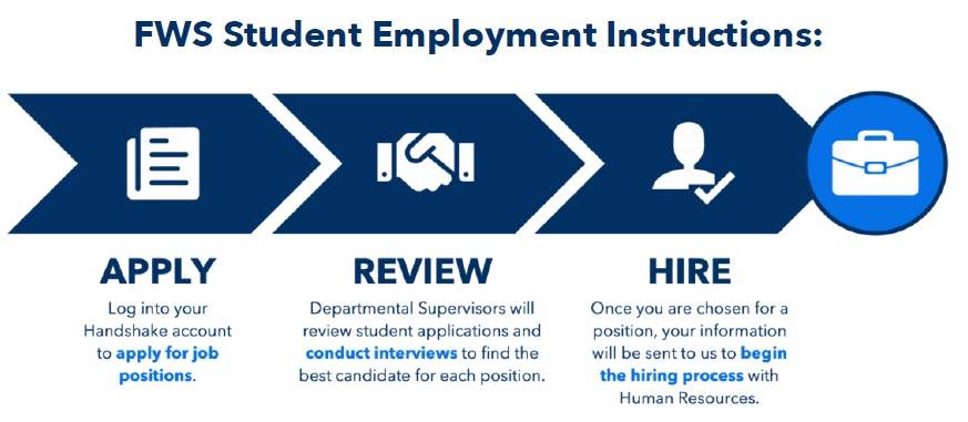 FWS Student Employment Instructions