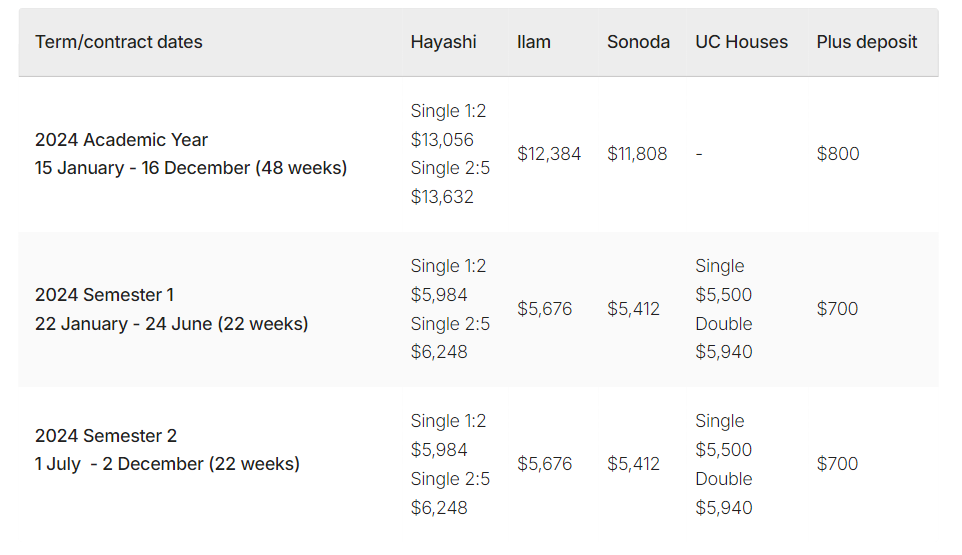 canterburyaccommodations