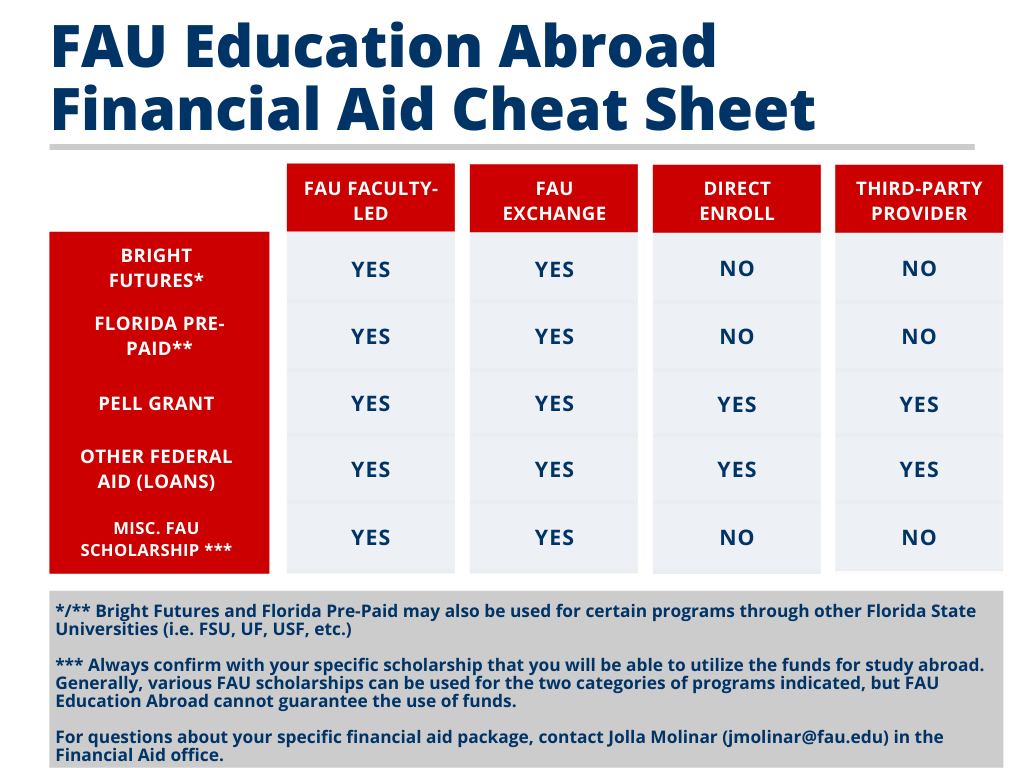 financial aid cheat sheet