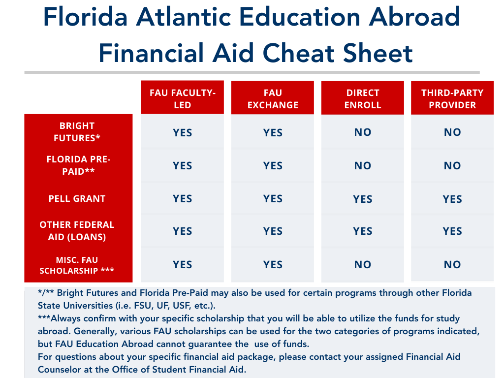 financial aid cheat sheet