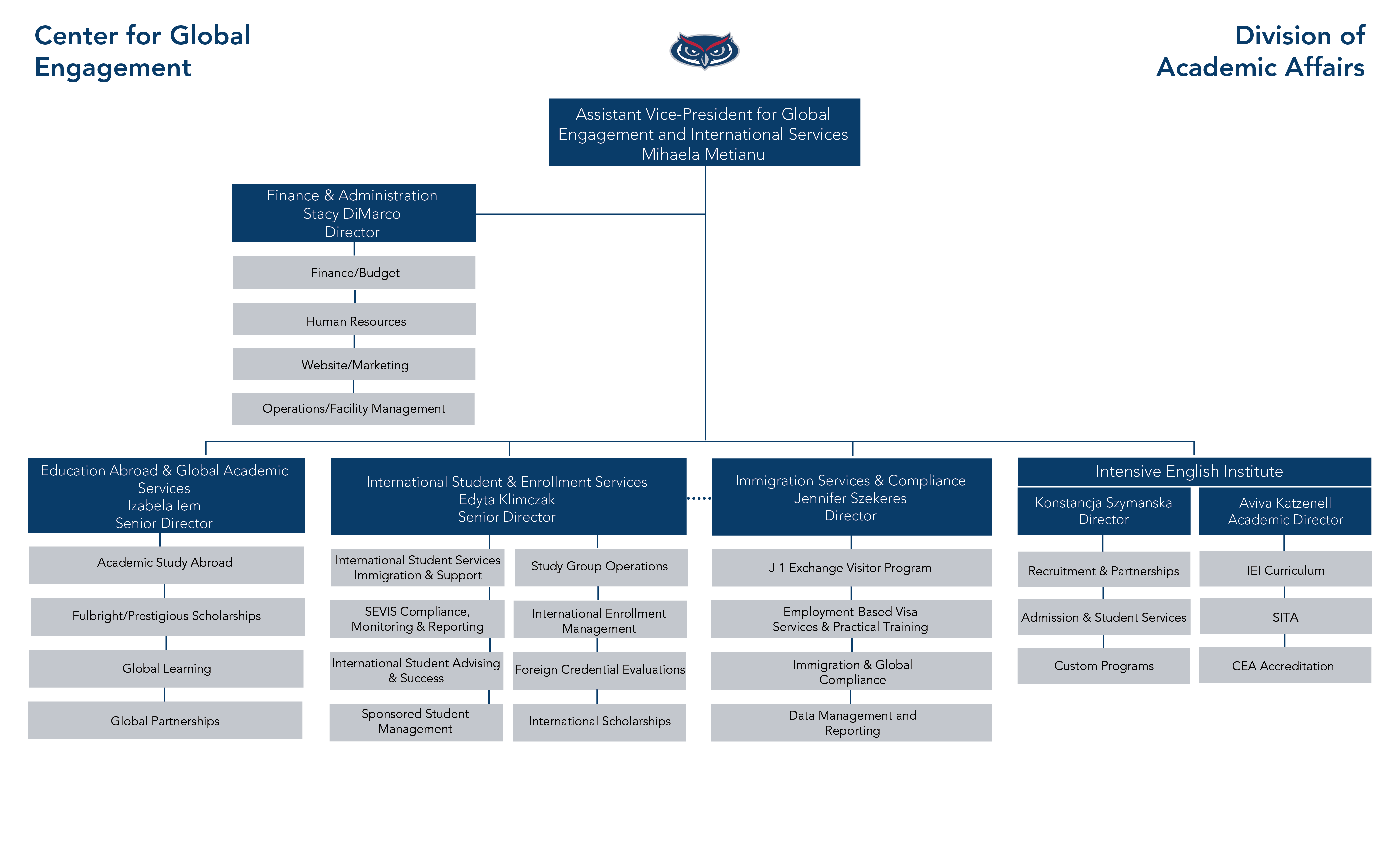 org-chart
