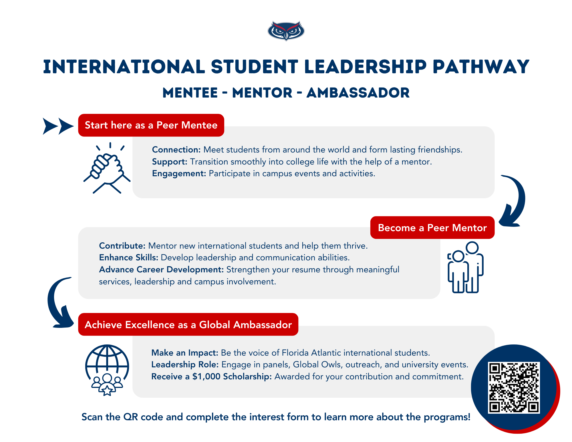 IFPathway
