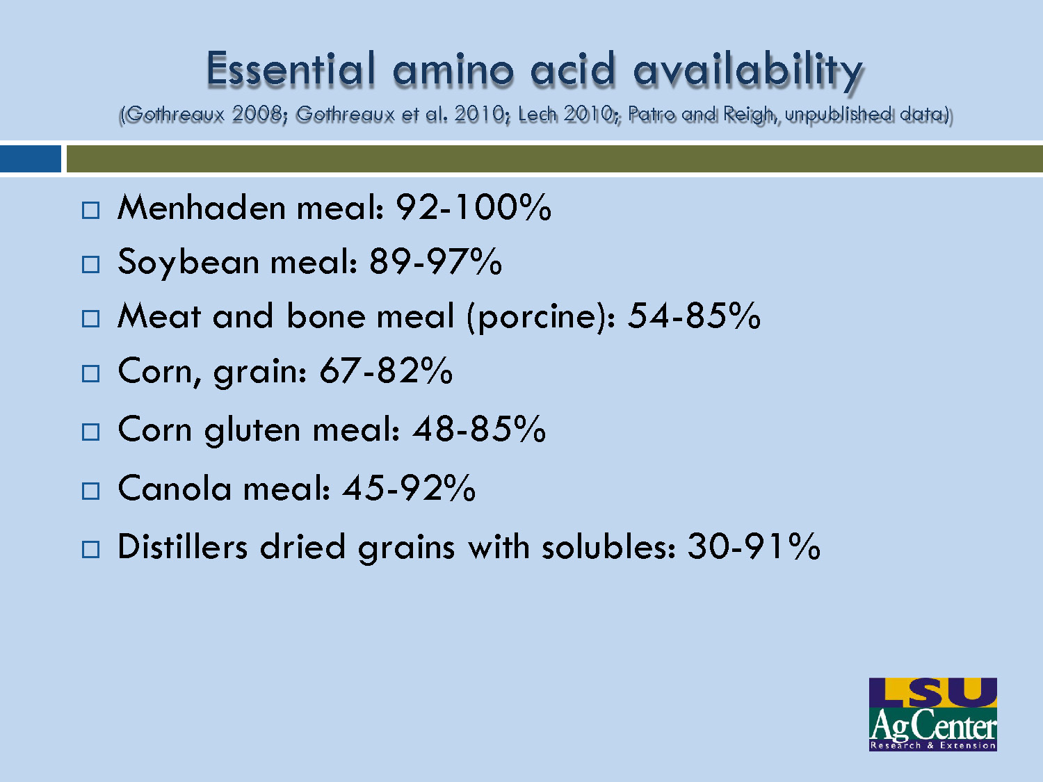 Slide 15: Table showing essential amino acid availability percentages for various feed ingredients