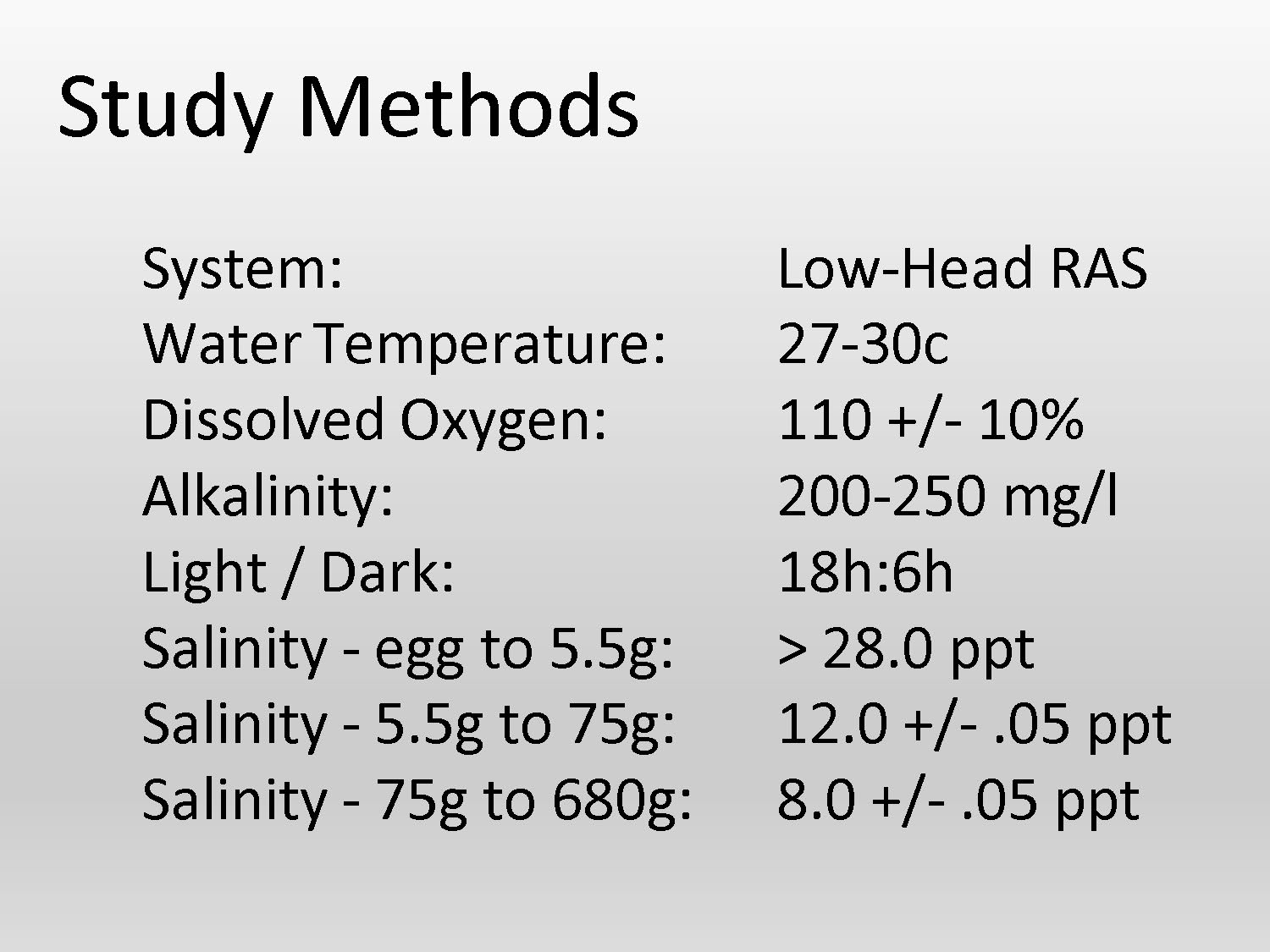 Table showing study methods and system parameters for pompano production