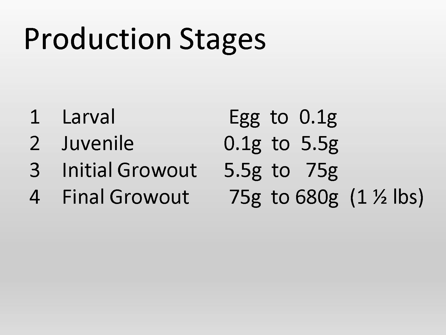 Table showing the four production stages from egg to market size