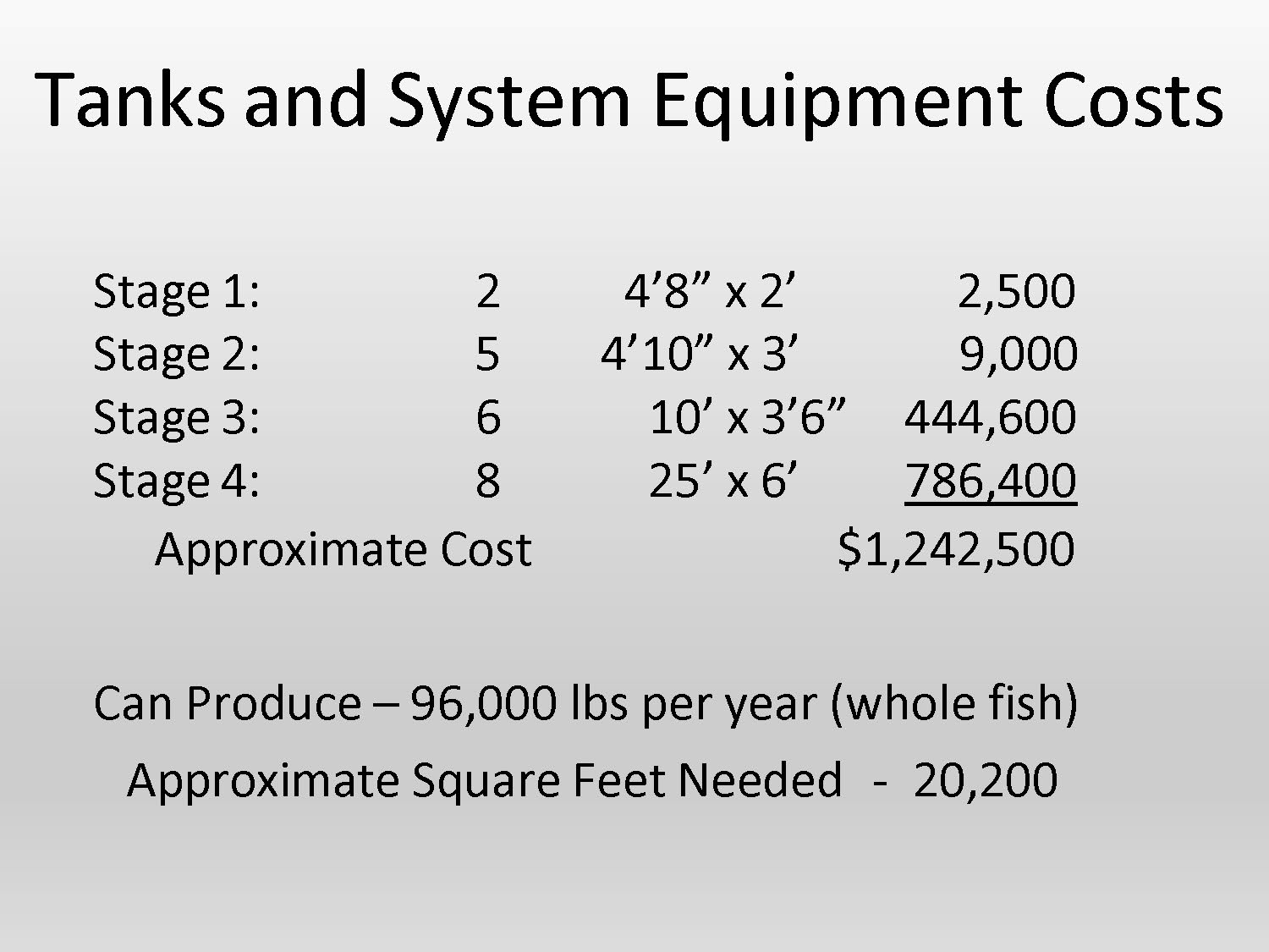 Table showing tanks and system equipment costs by production stage