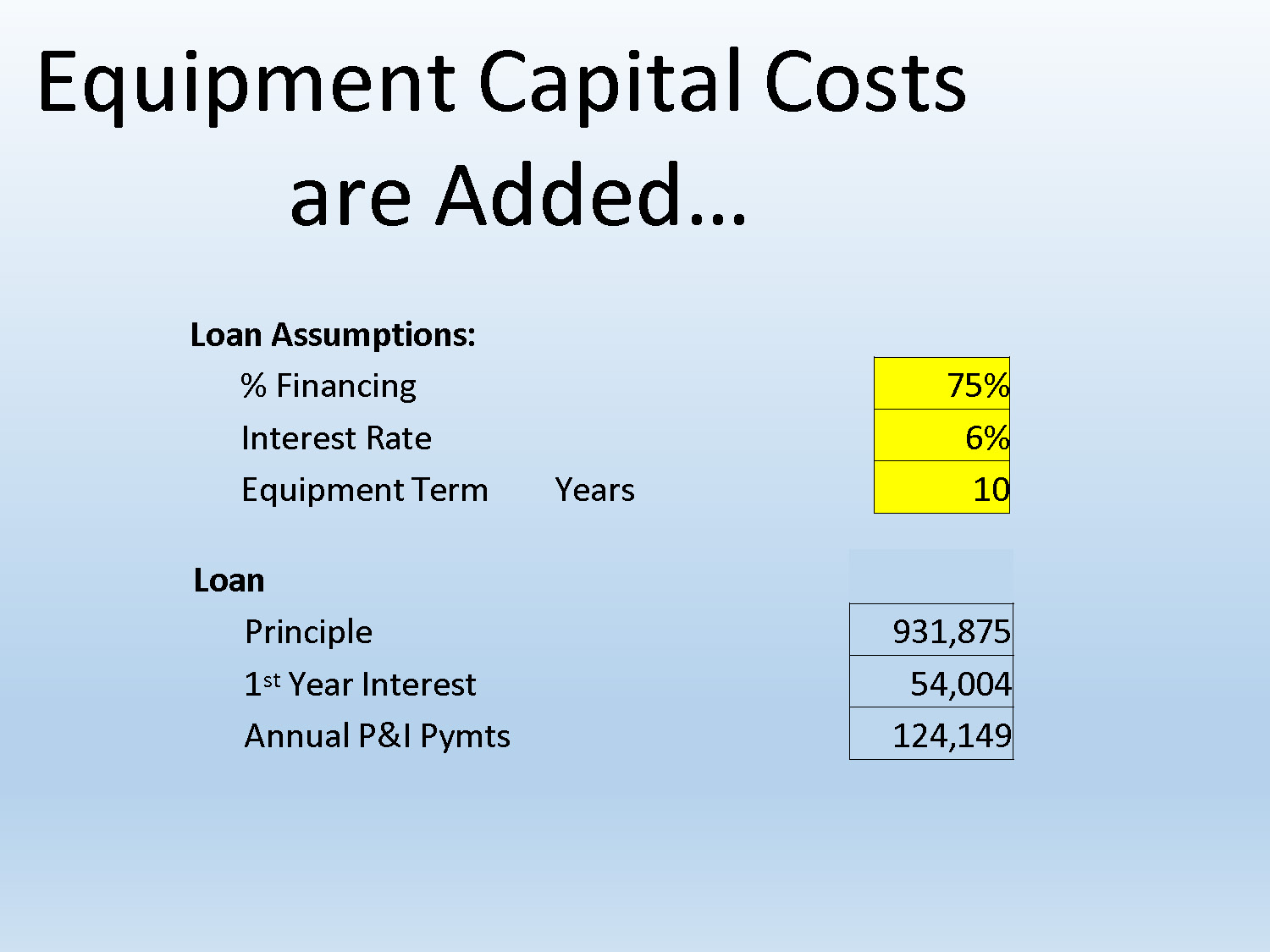 Tables showing equipment loan assumptions and payments