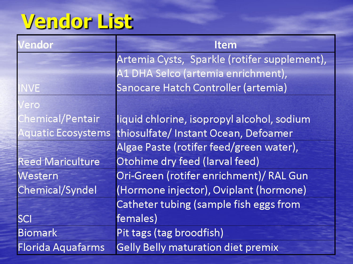 Slide 47: Table of vendors and supplies for pompano culture