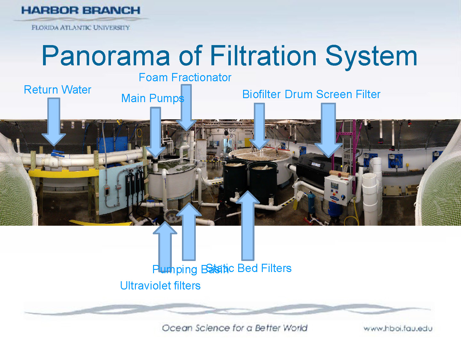 Slide 11: Panoramic photograph of the filtration system showing various components labeled