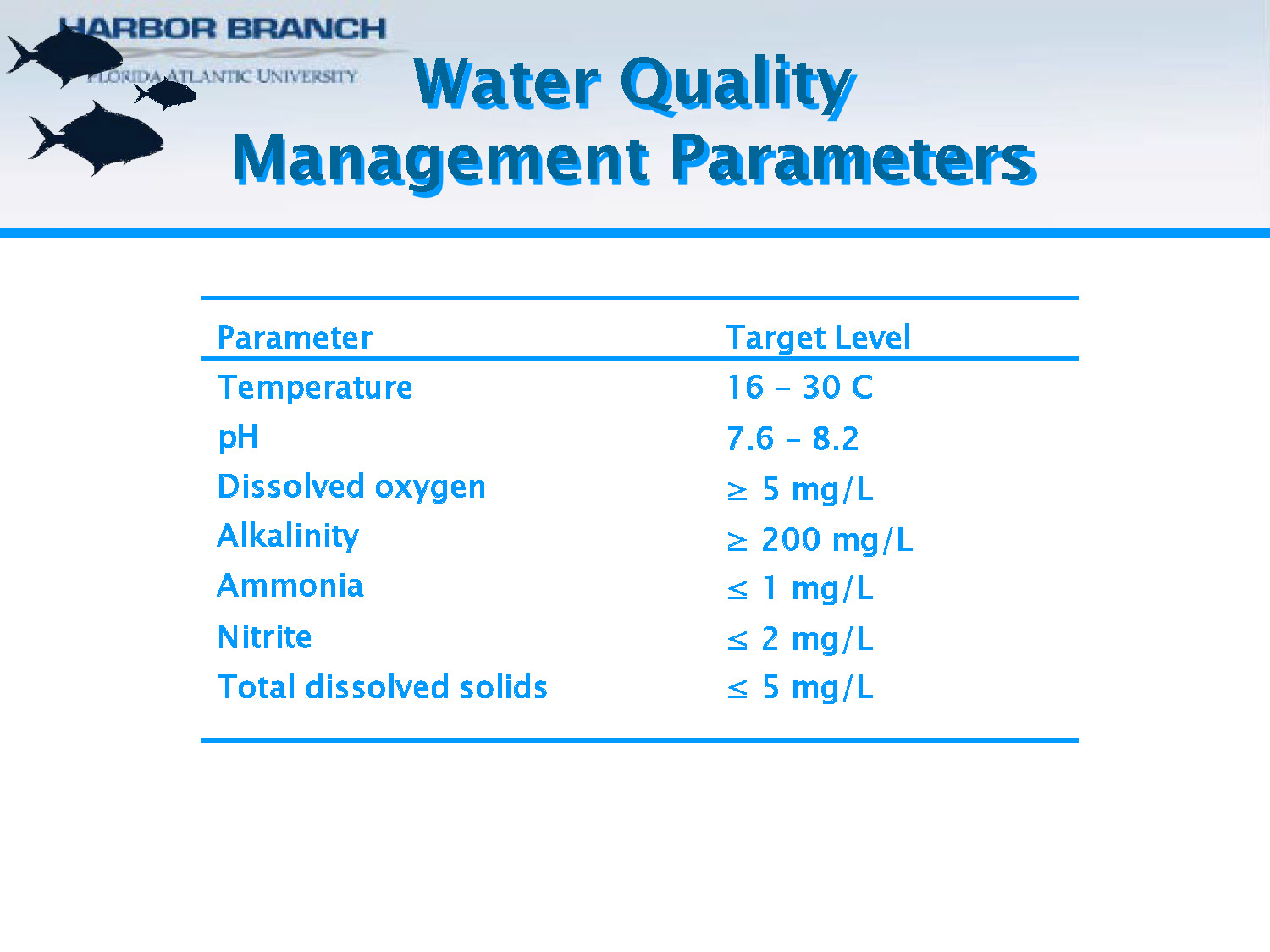 Slide 28: Table of water quality management parameters and target levels