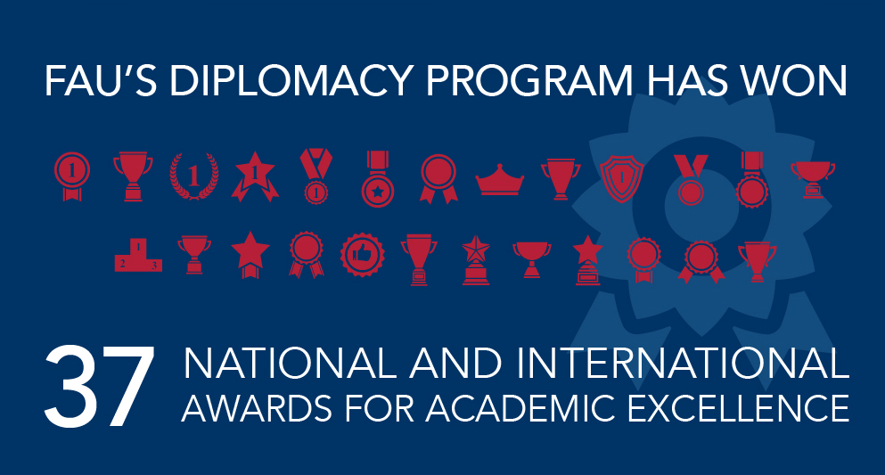 FAU's Diplomacy Program has won 37 National and International Awards for Academic Excellence