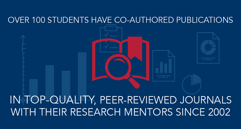Over 100 students have co-authored publications