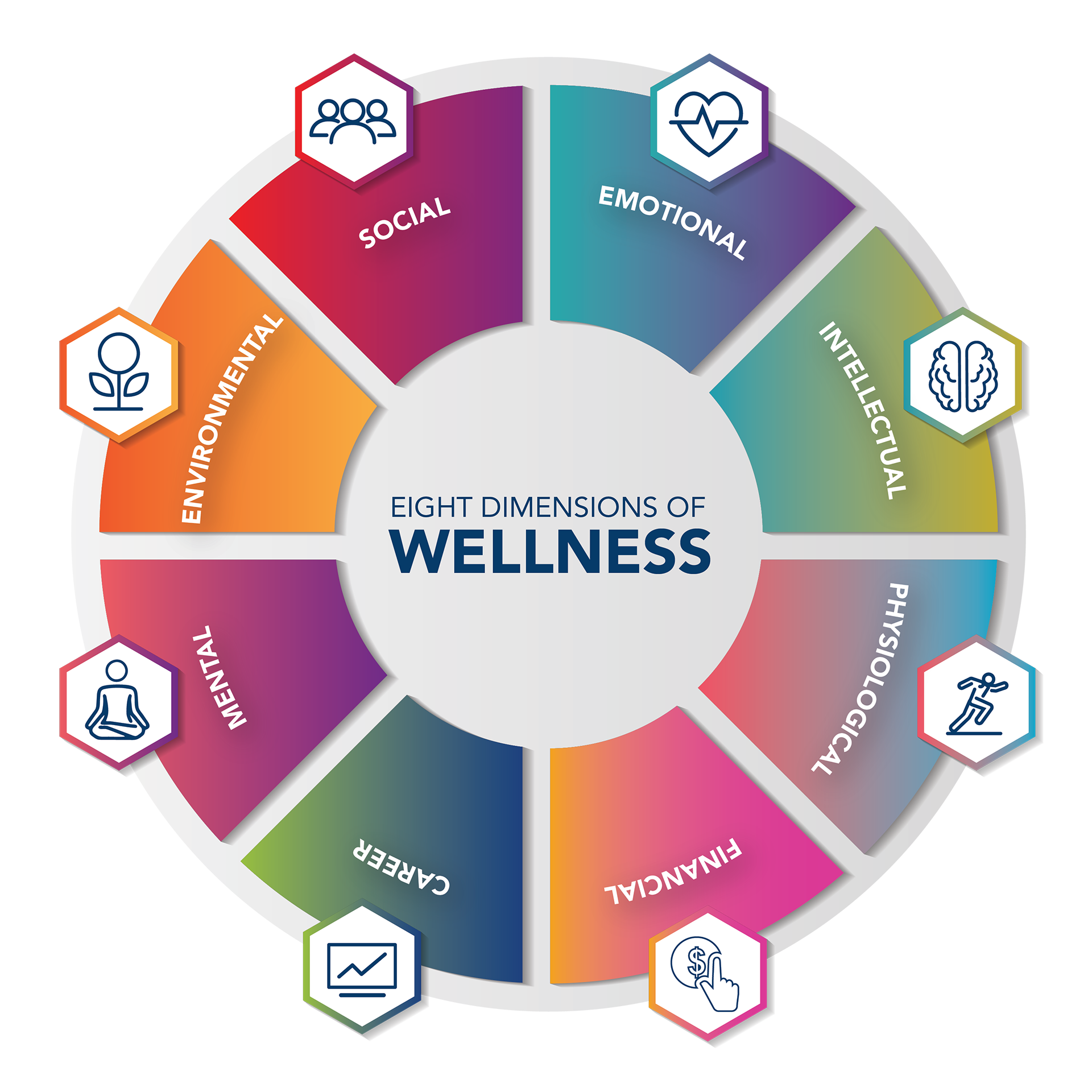 Eight Dimensions of Wellness Graphic