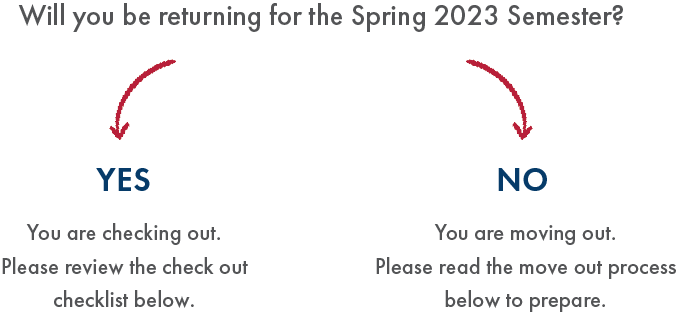 Will you be returning for the Spring 2023 Semester? YES = You are checking out. NO = You are moving out.