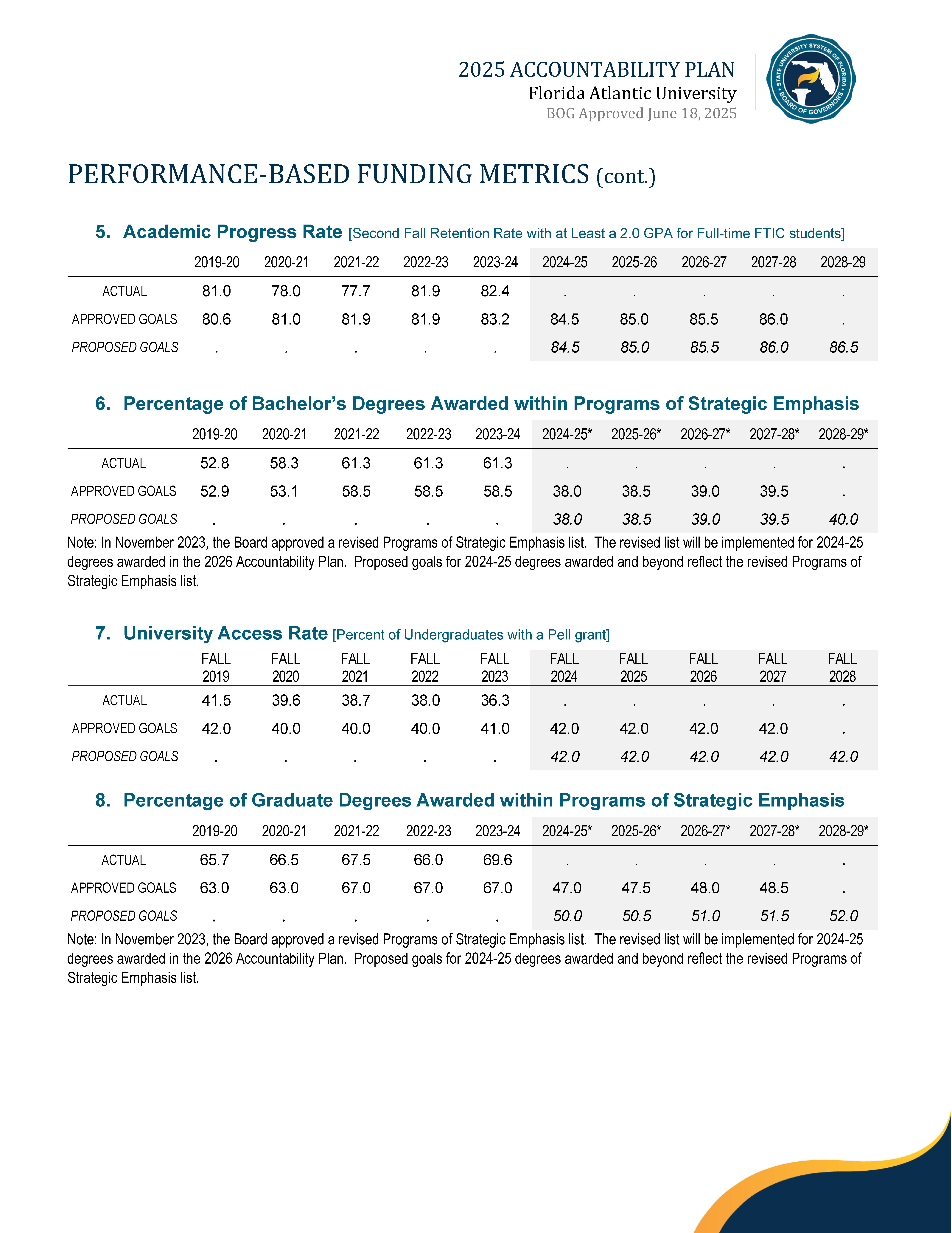 2025 Performance Metrics Page 2