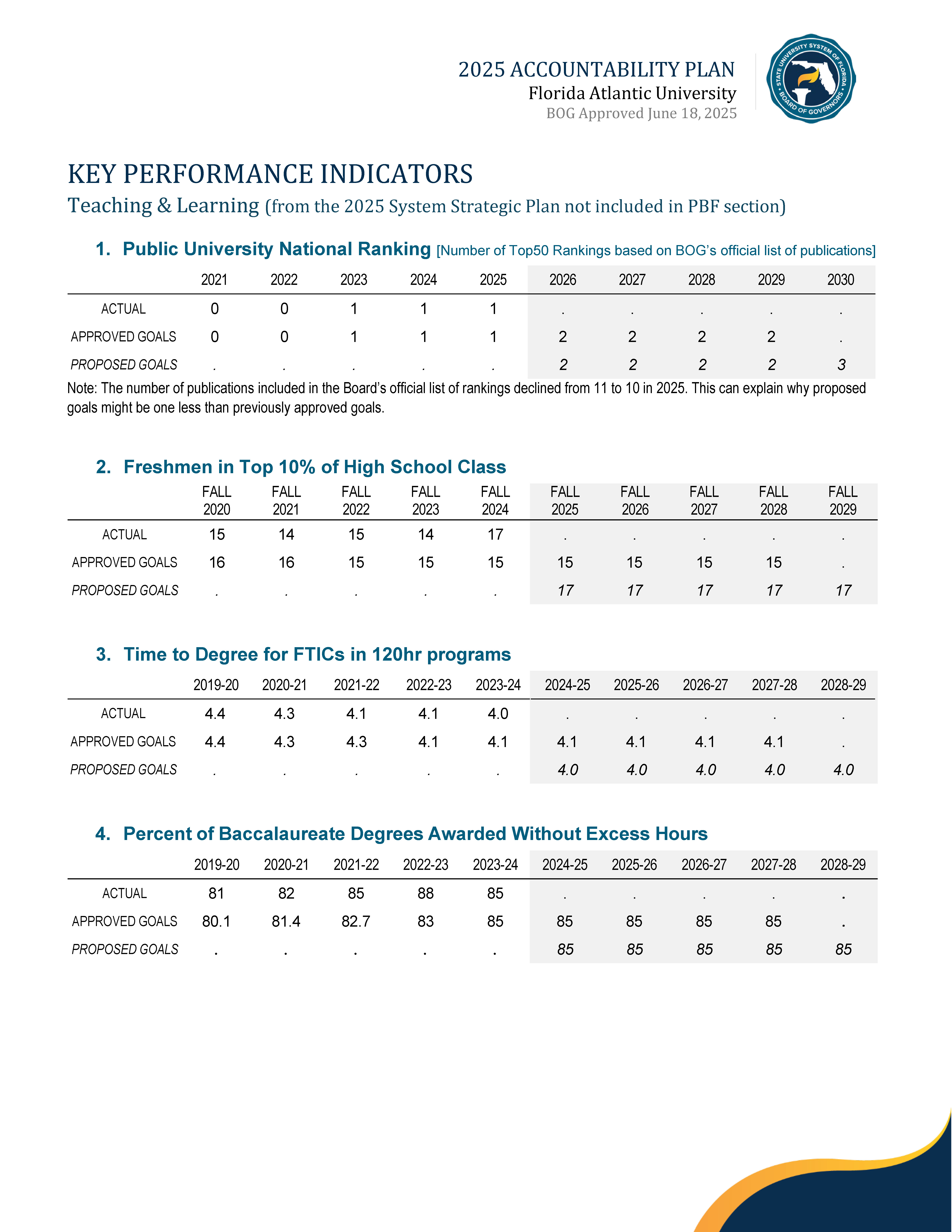 2025 Performance Metrics Page 4