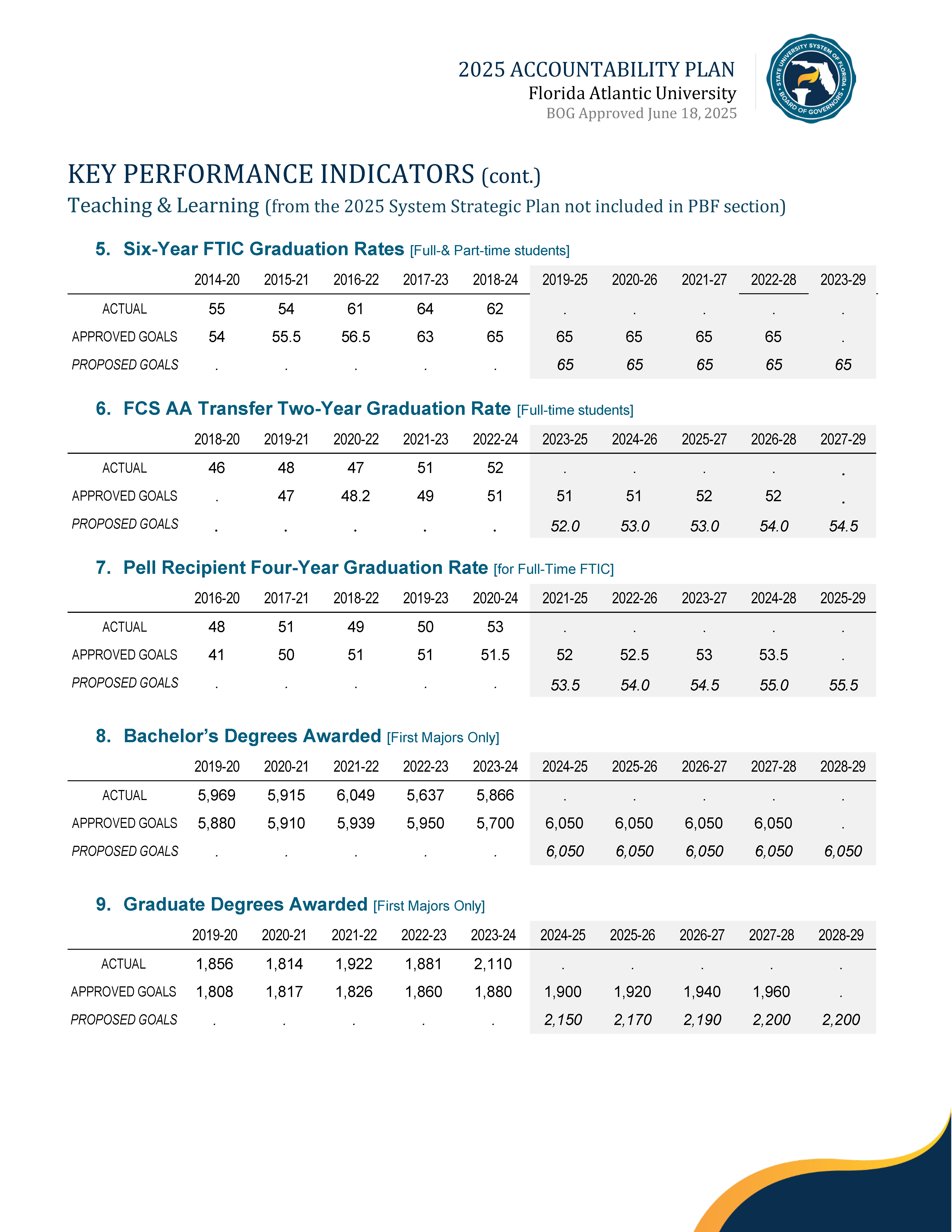 2025 Performance Metrics Page 5