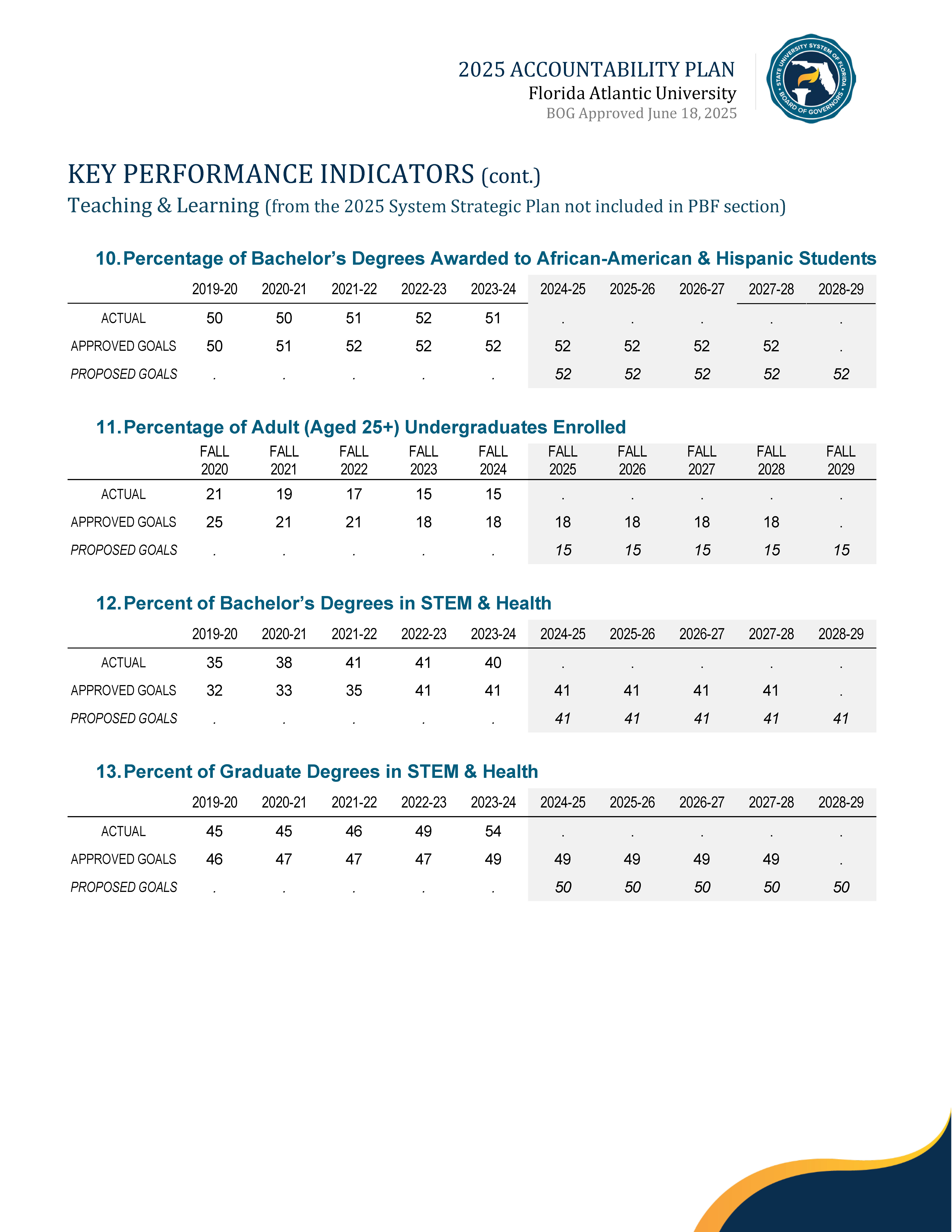 2025 Performance Metrics Page 6