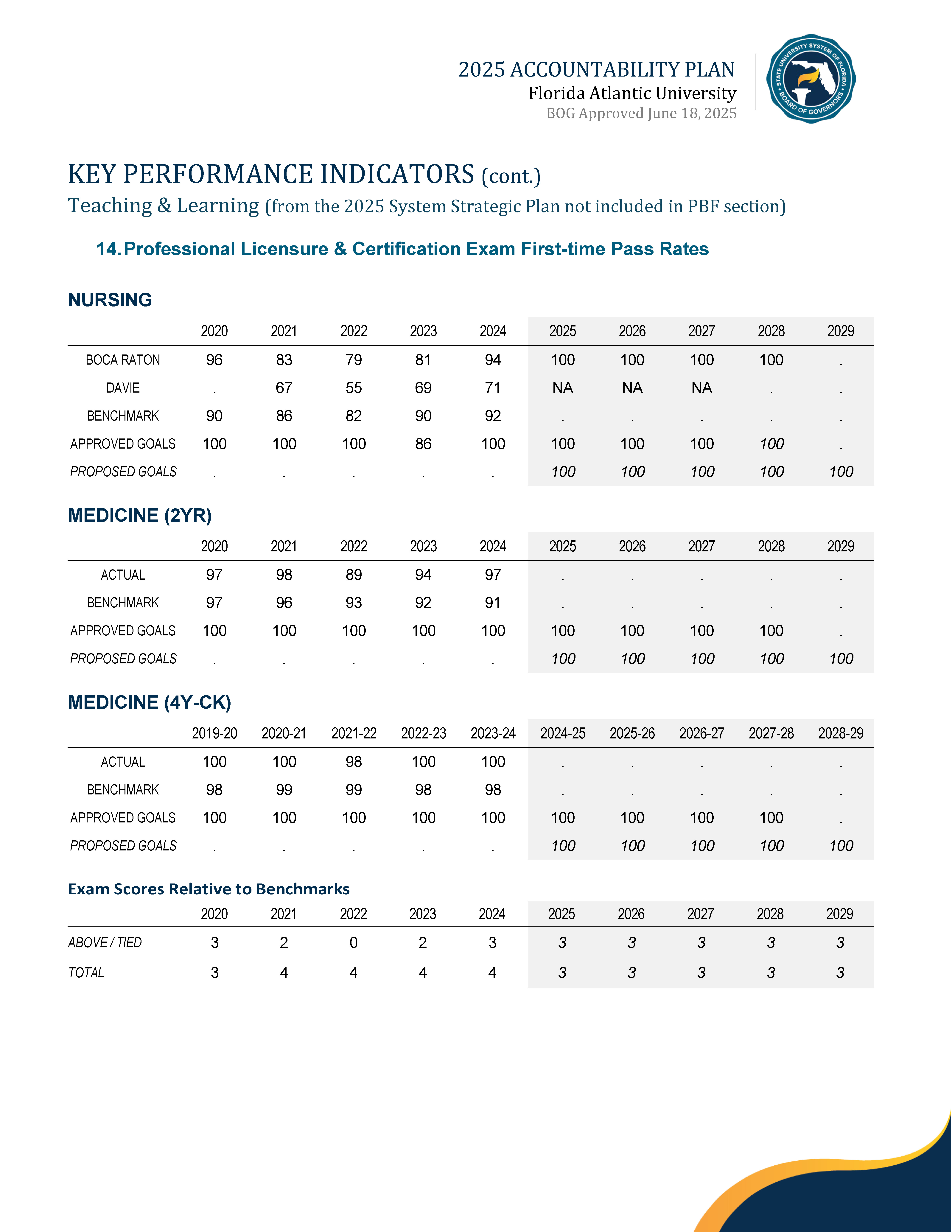 2025 Performance Metrics Page 7