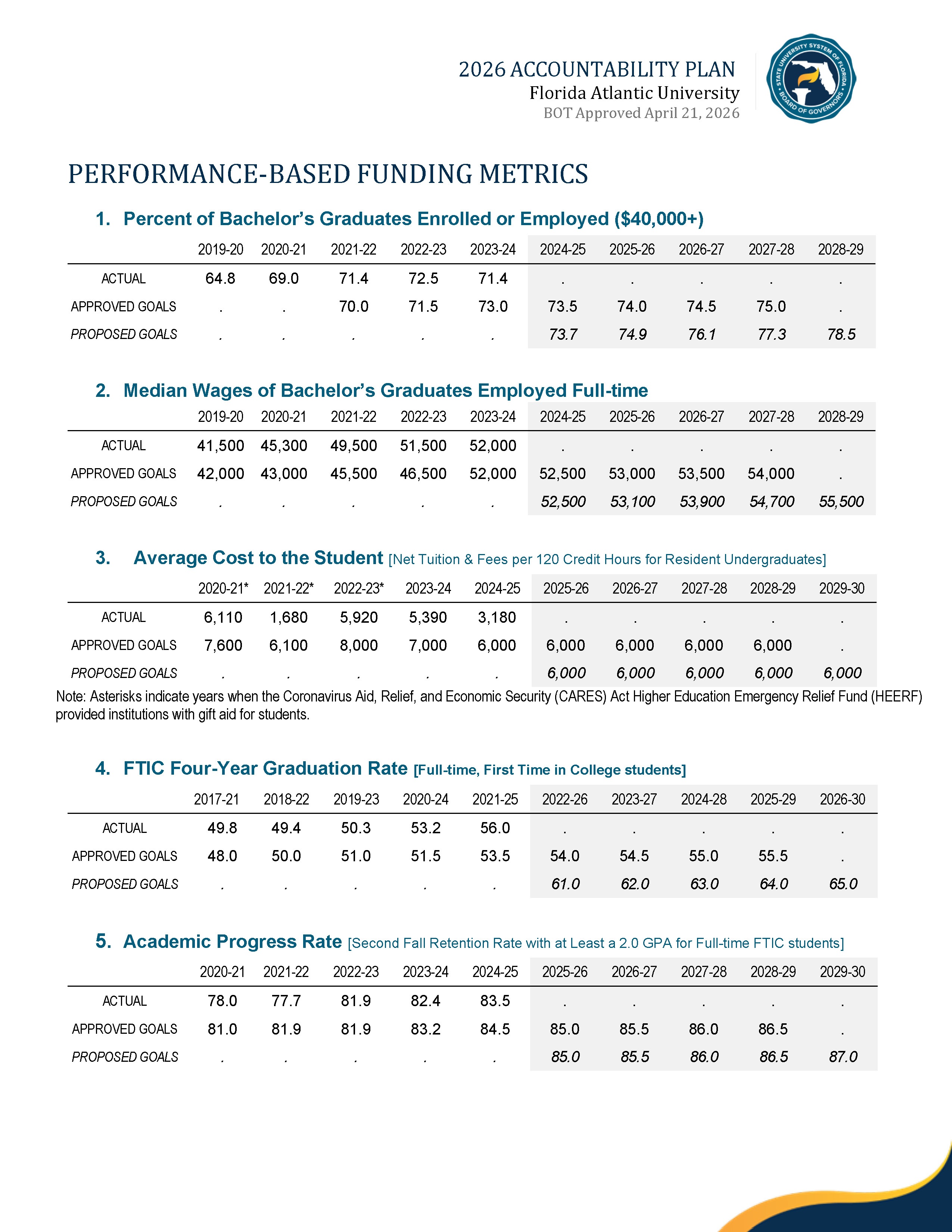 2026 Performance Metrics Page 1