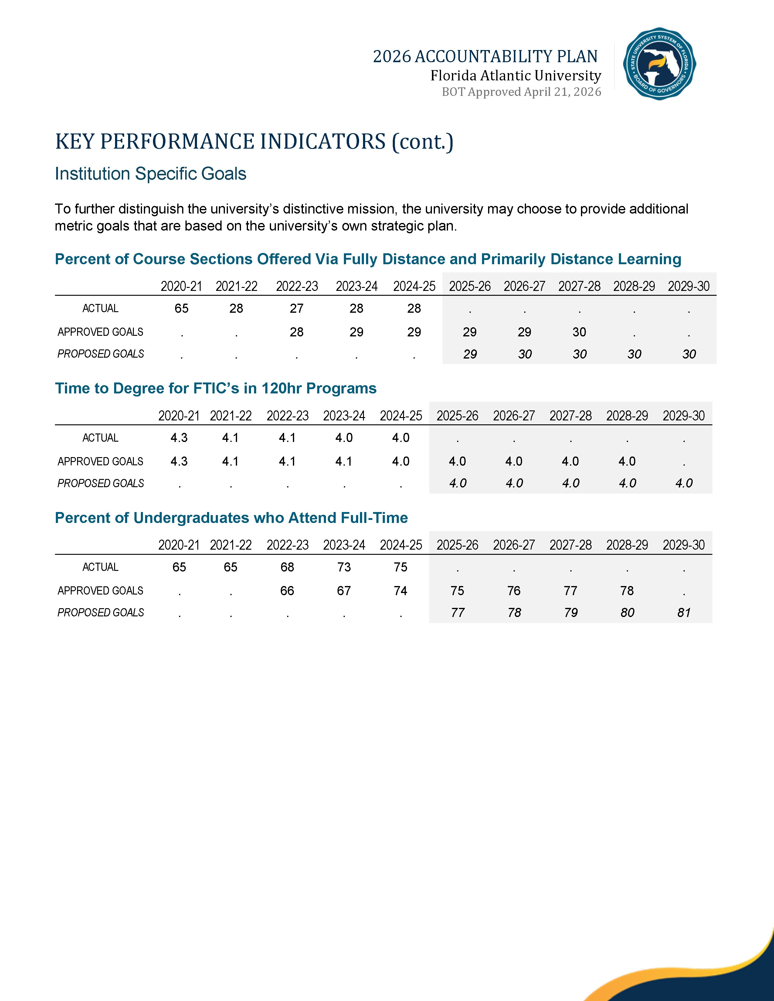 2026 Performance Metrics Page 10