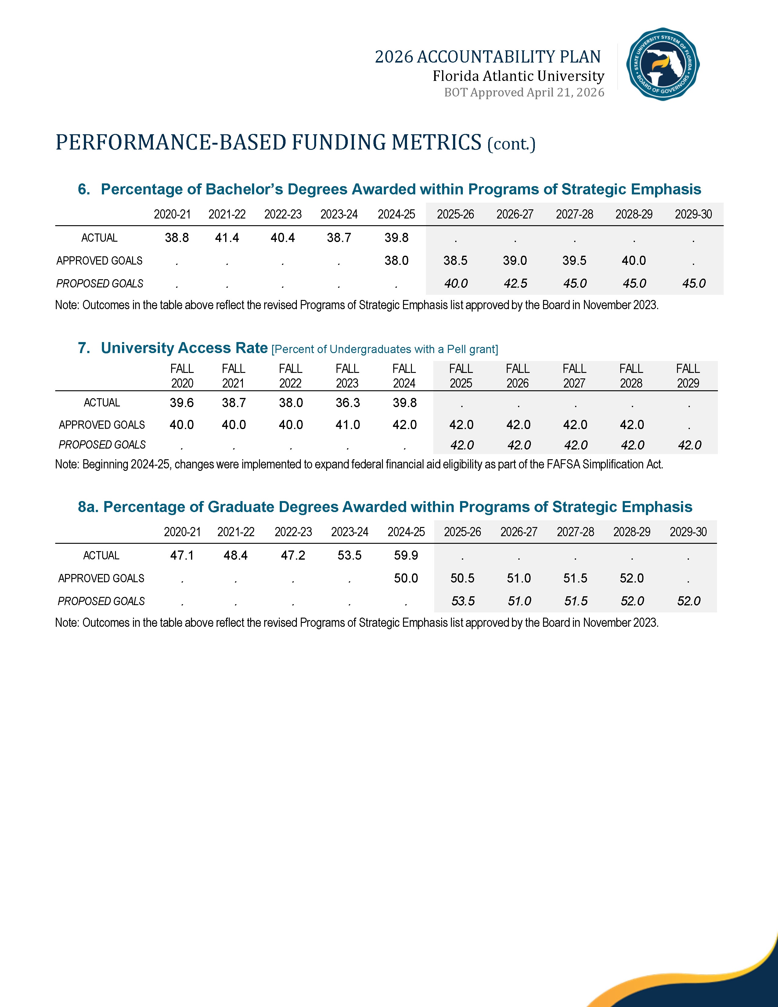 2026 Performance Metrics Page 2