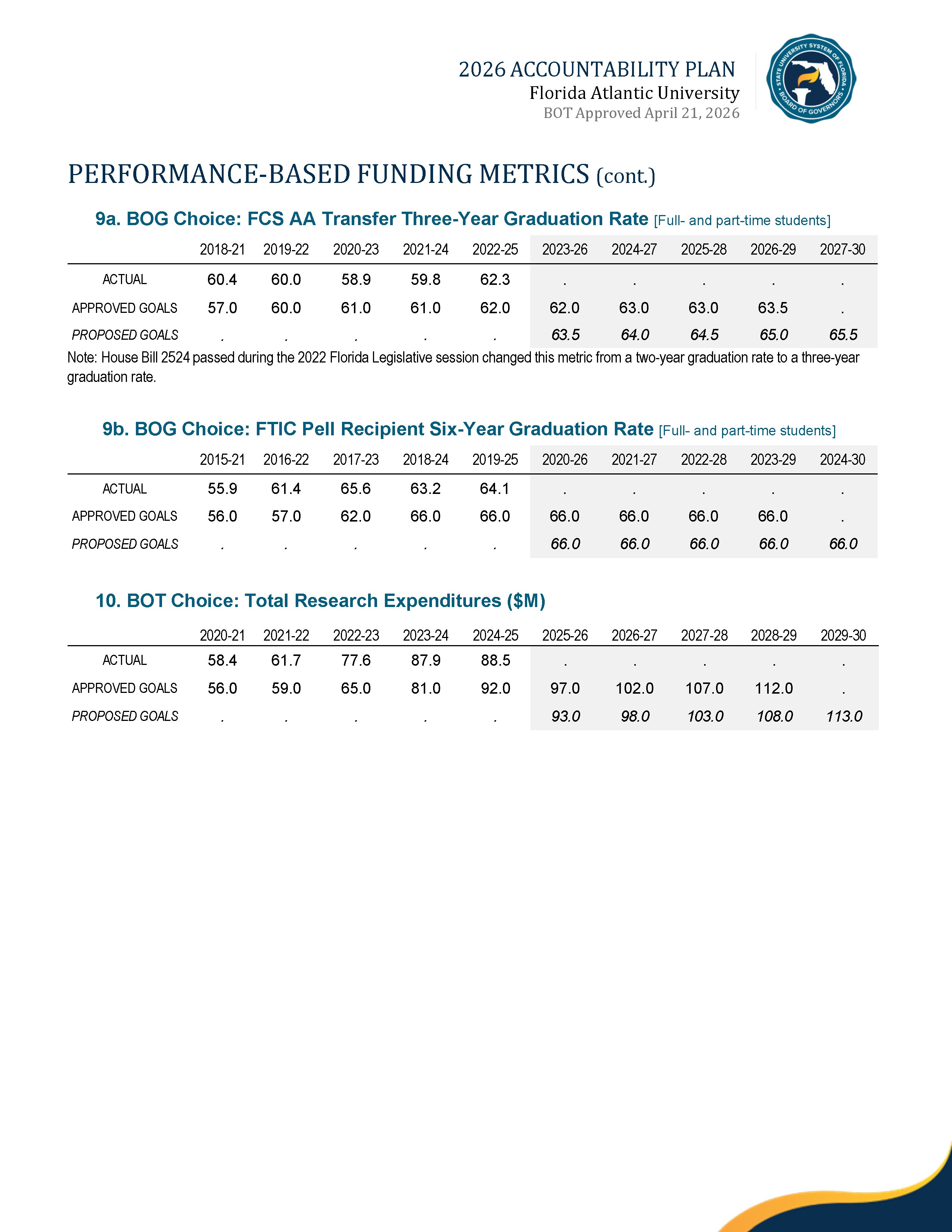 2026 Performance Metrics Page 3