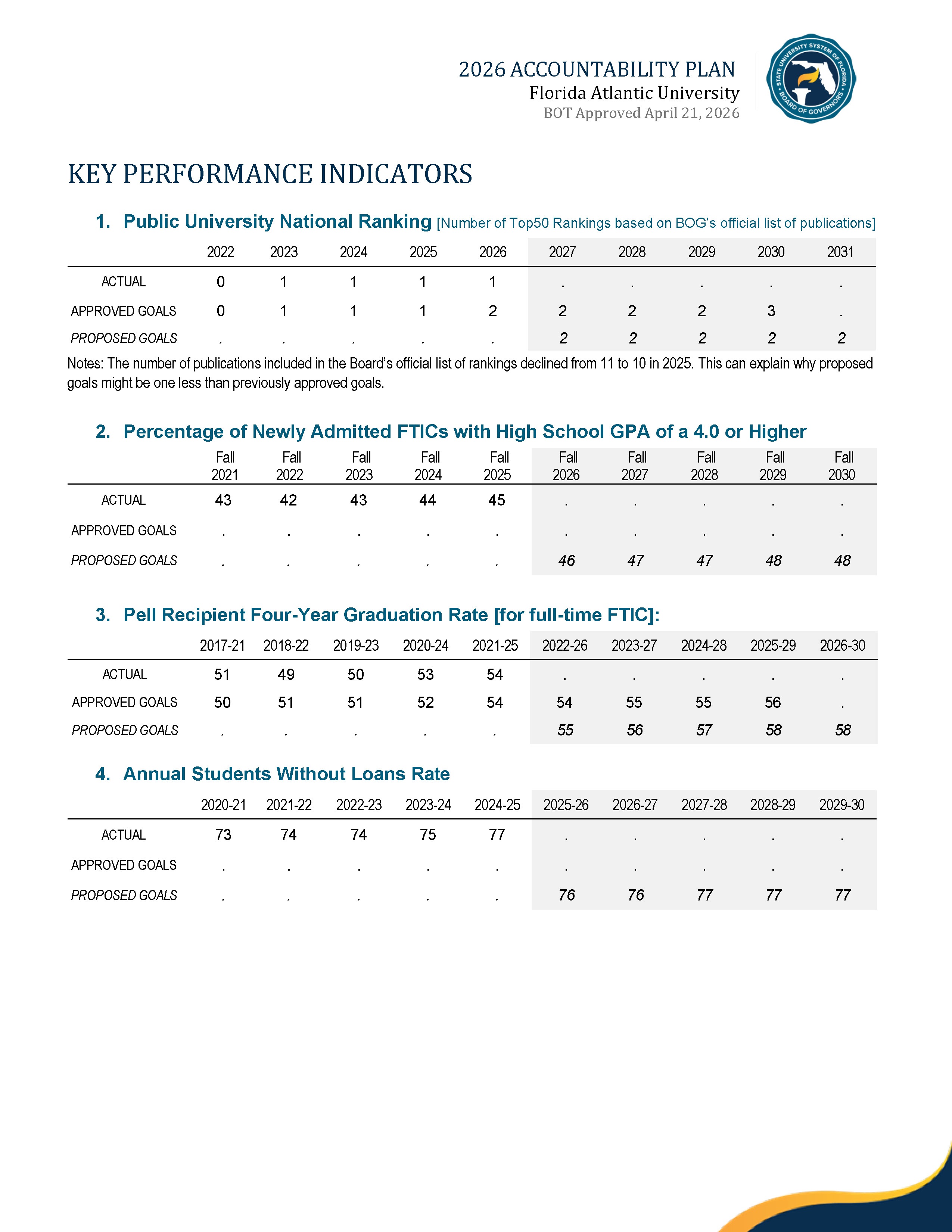 2026 Performance Metrics Page 4