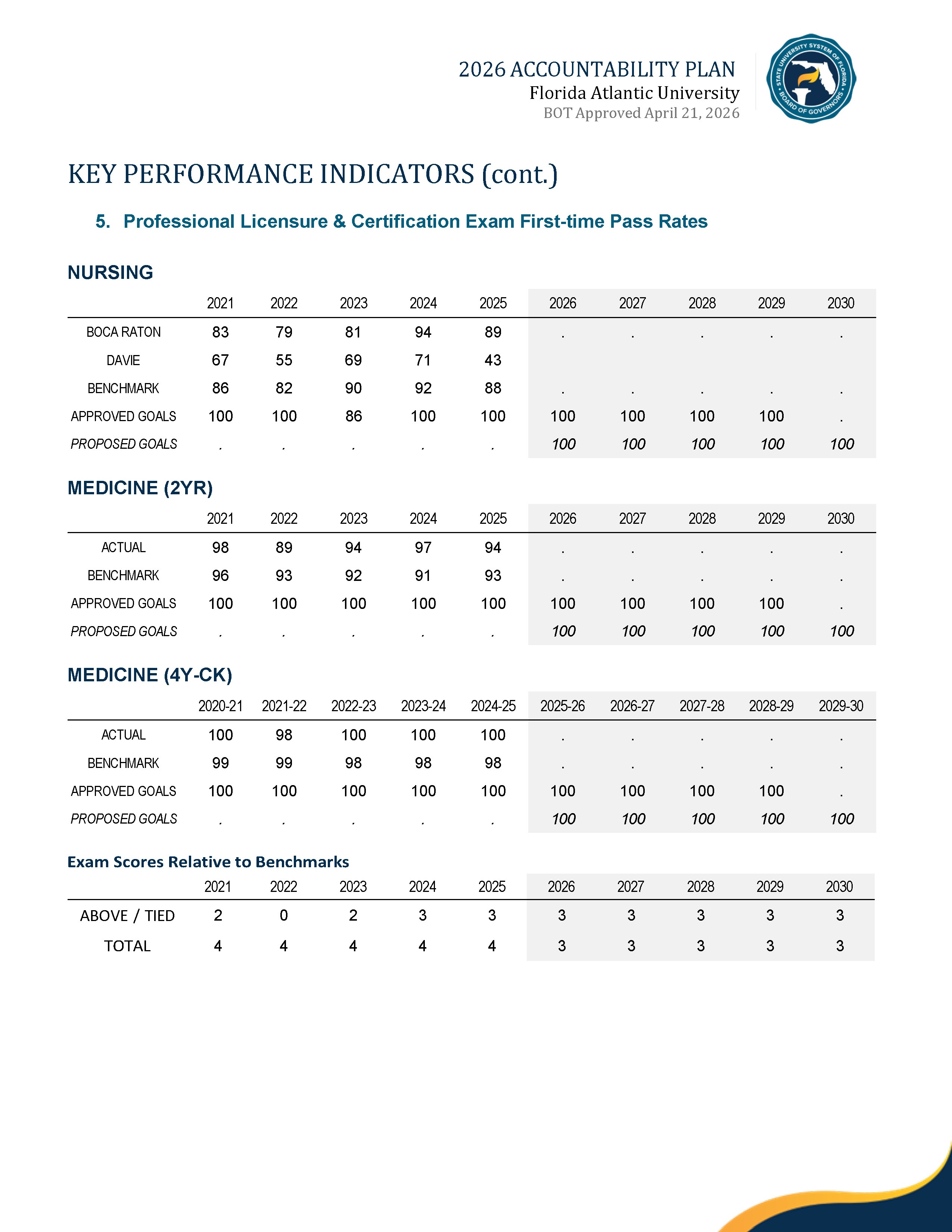 2026 Performance Metrics Page 5