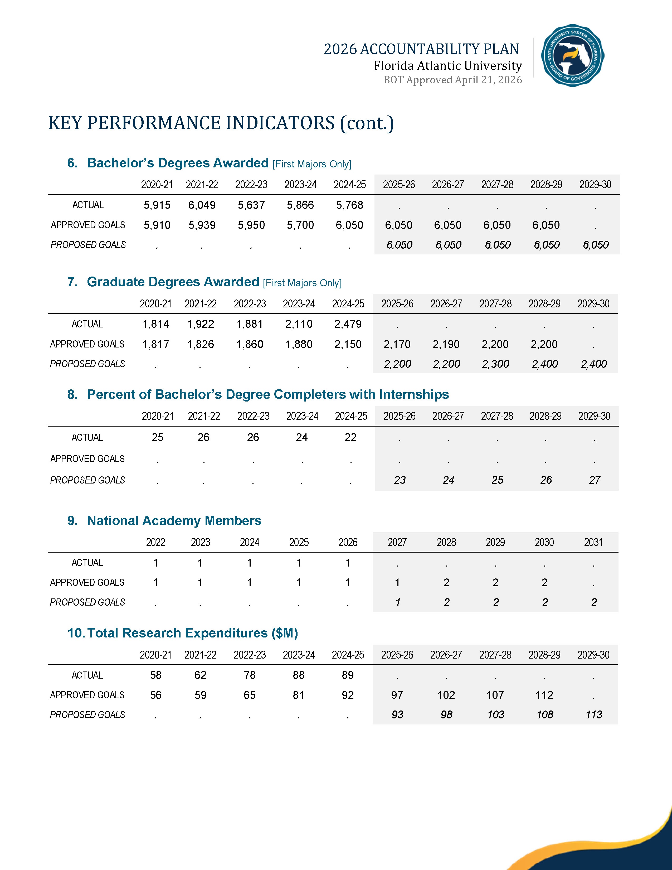 2026 Performance Metrics Page 6