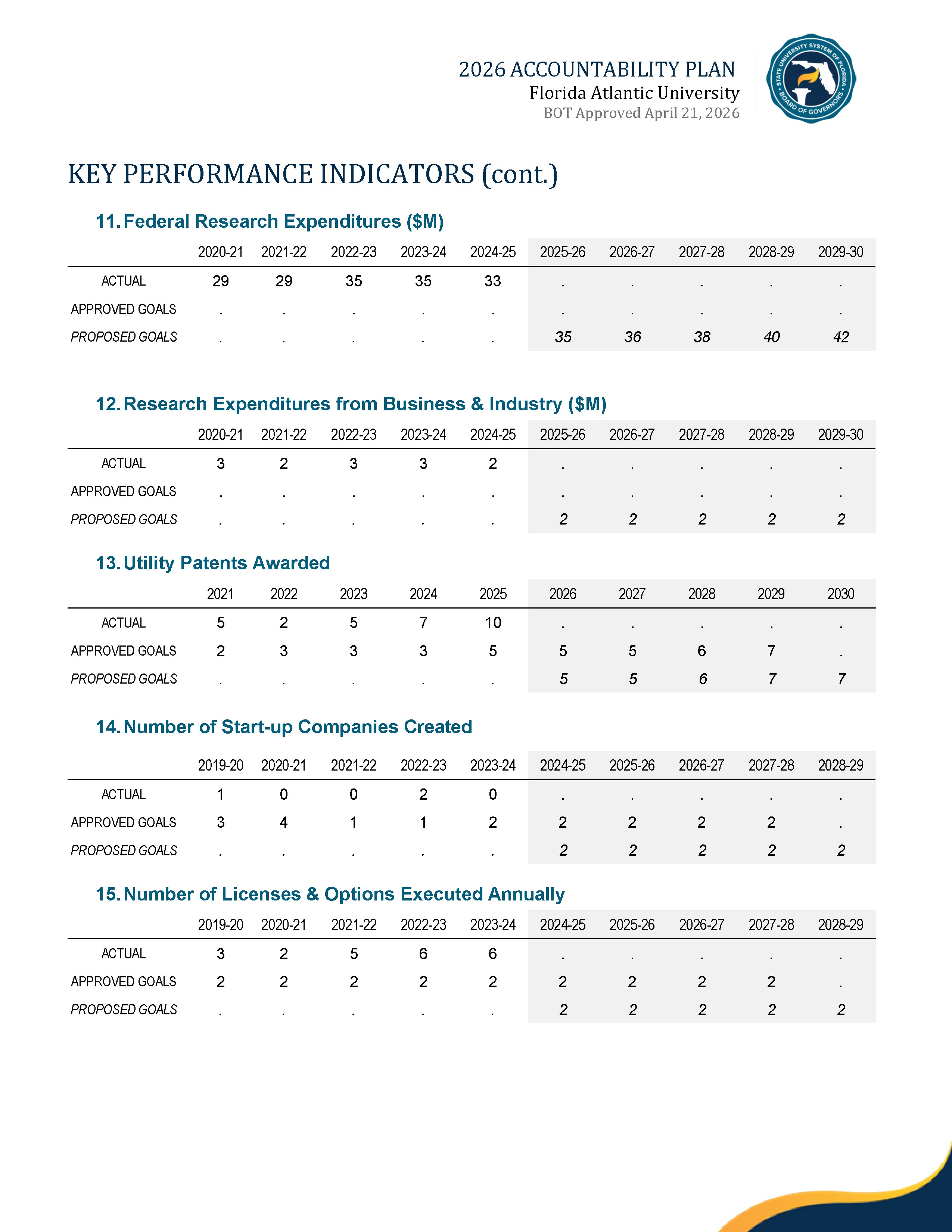 2026 Performance Metrics Page 7