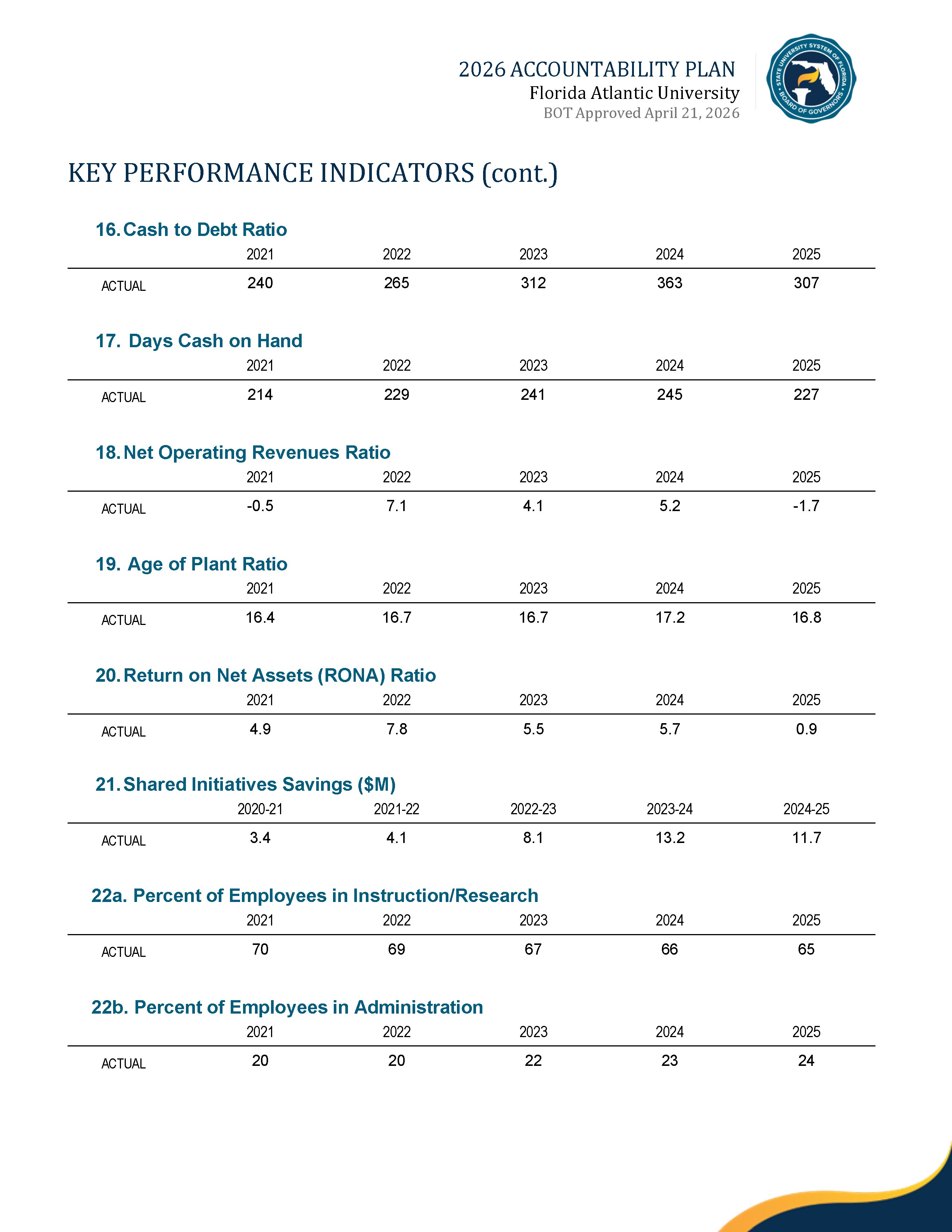 2026 Performance Metrics Page 8