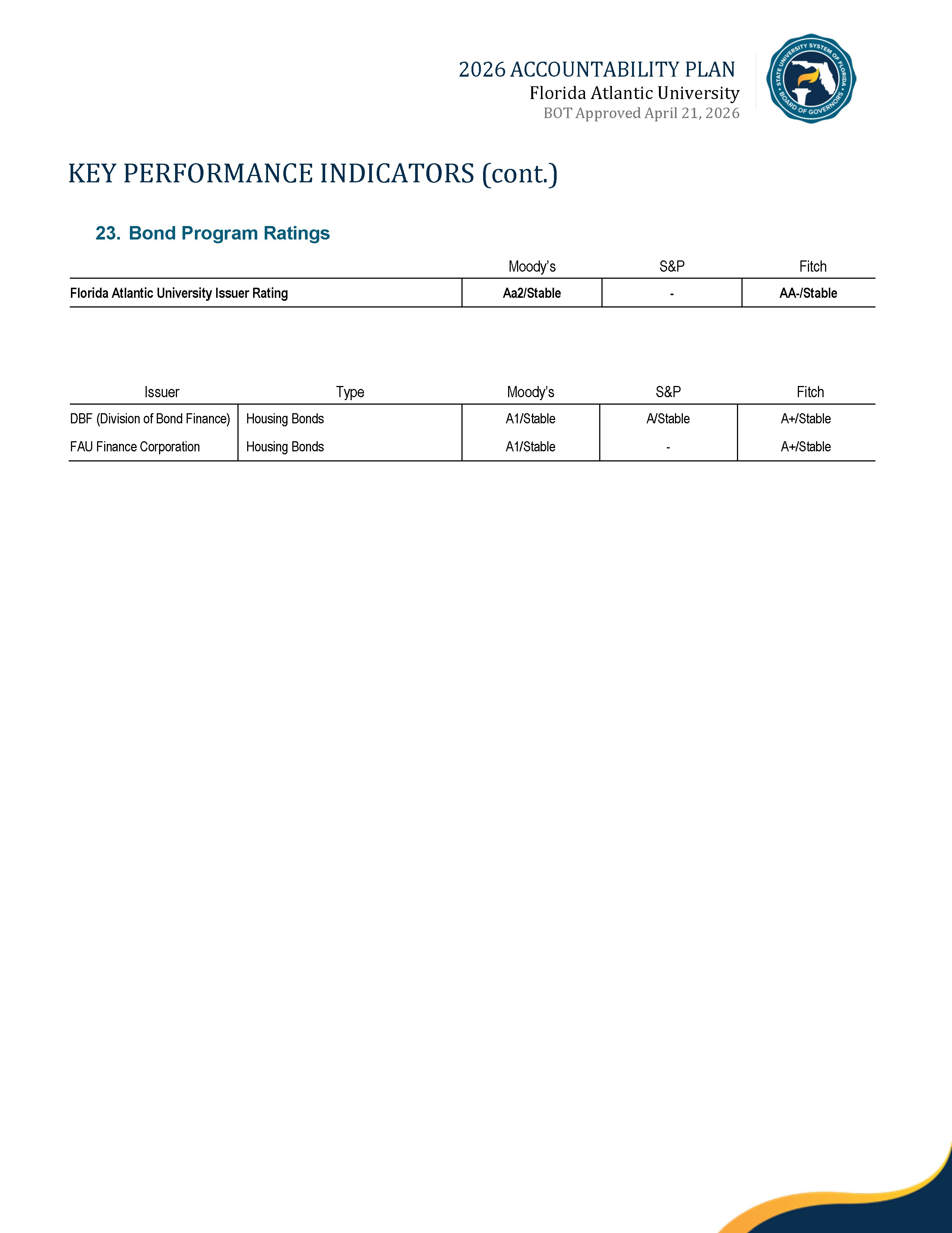 2026 Performance Metrics Page 9