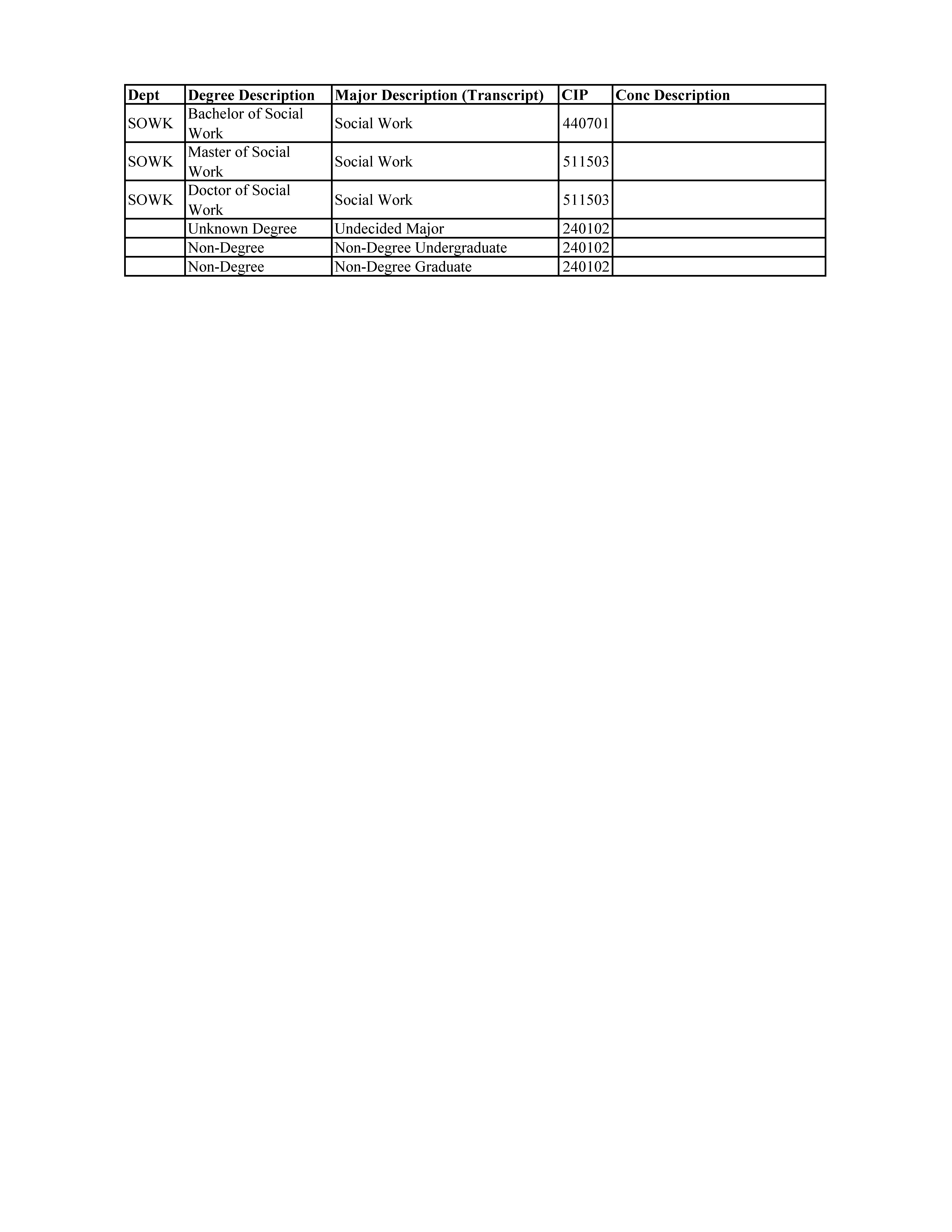 Programs of Study Table Page 14