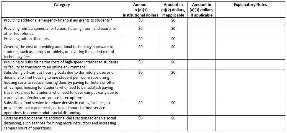 Budget Report Jun-2021