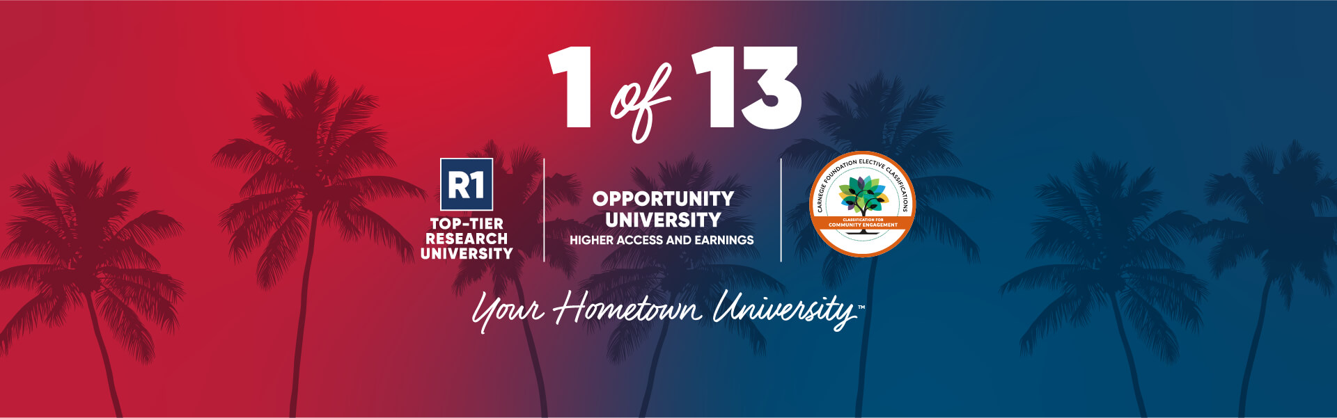 Promotional graphic highlighting FAU as 1 of 13 universities with R1 Top-Tier Research status, Opportunity University designation for higher access and earnings, and Carnegie Community Engagement classification, with the tagline: Your Hometown University.