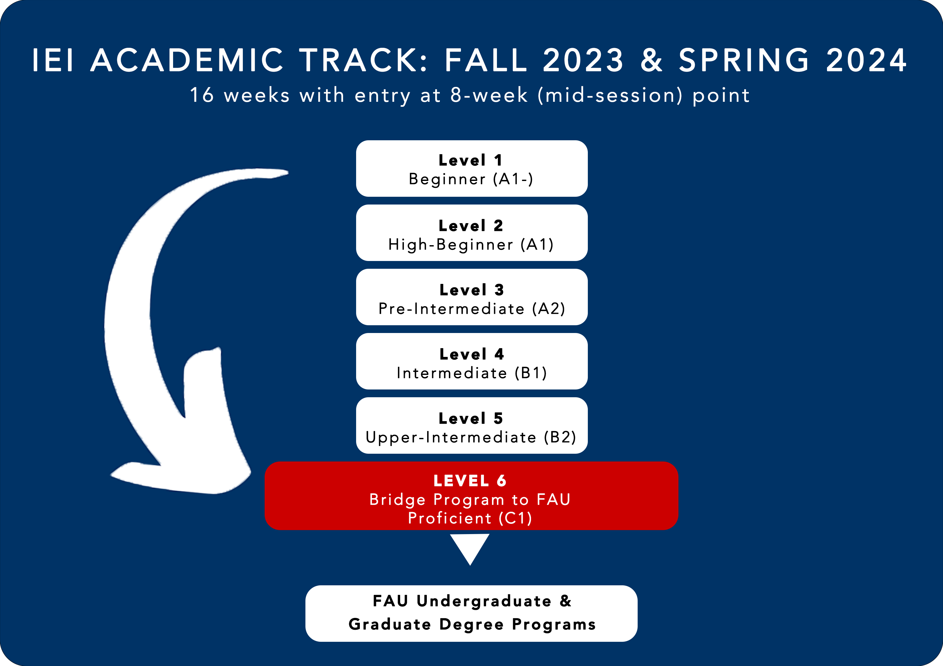 Academic Track